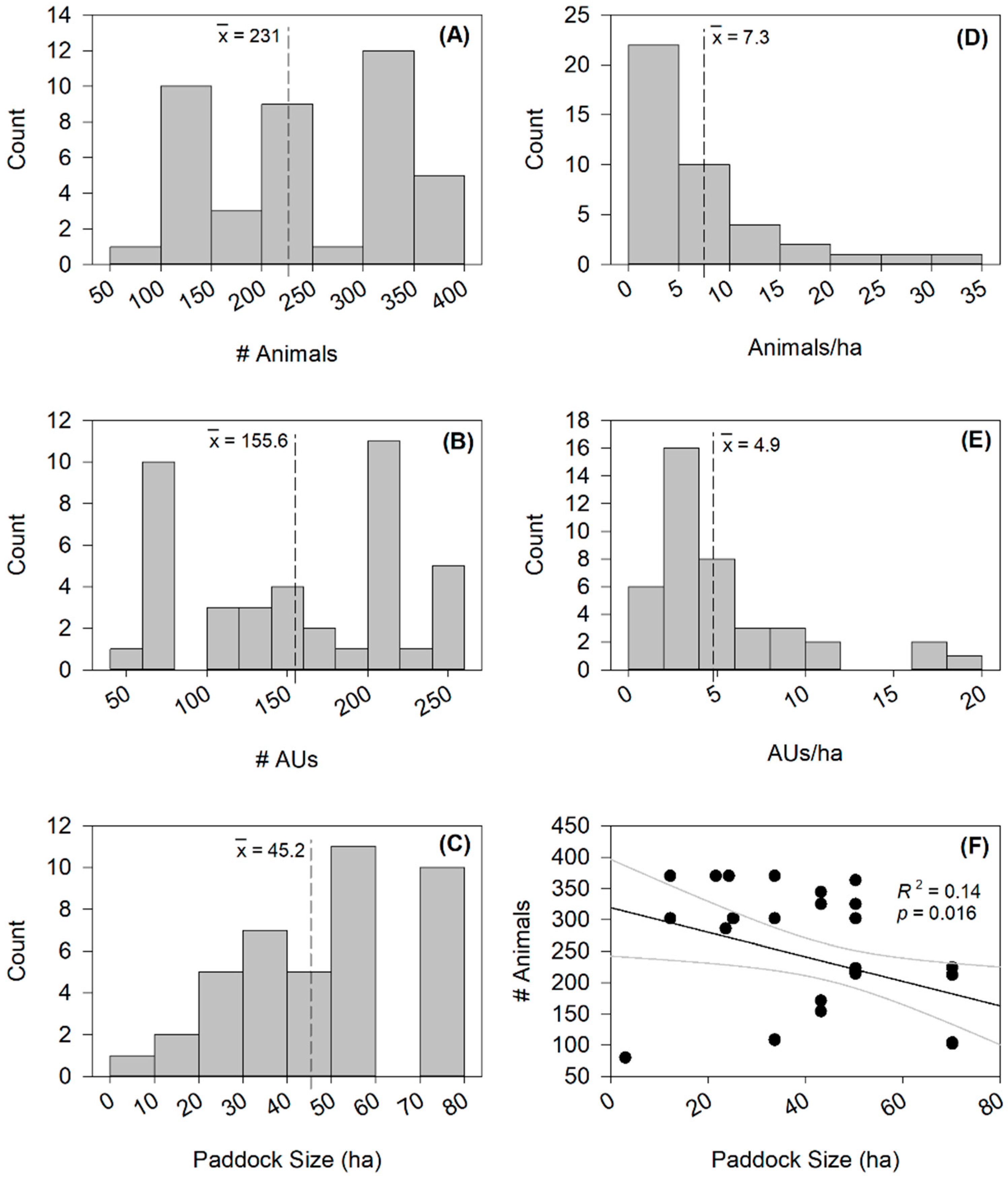 Animals 15 00230 g003
