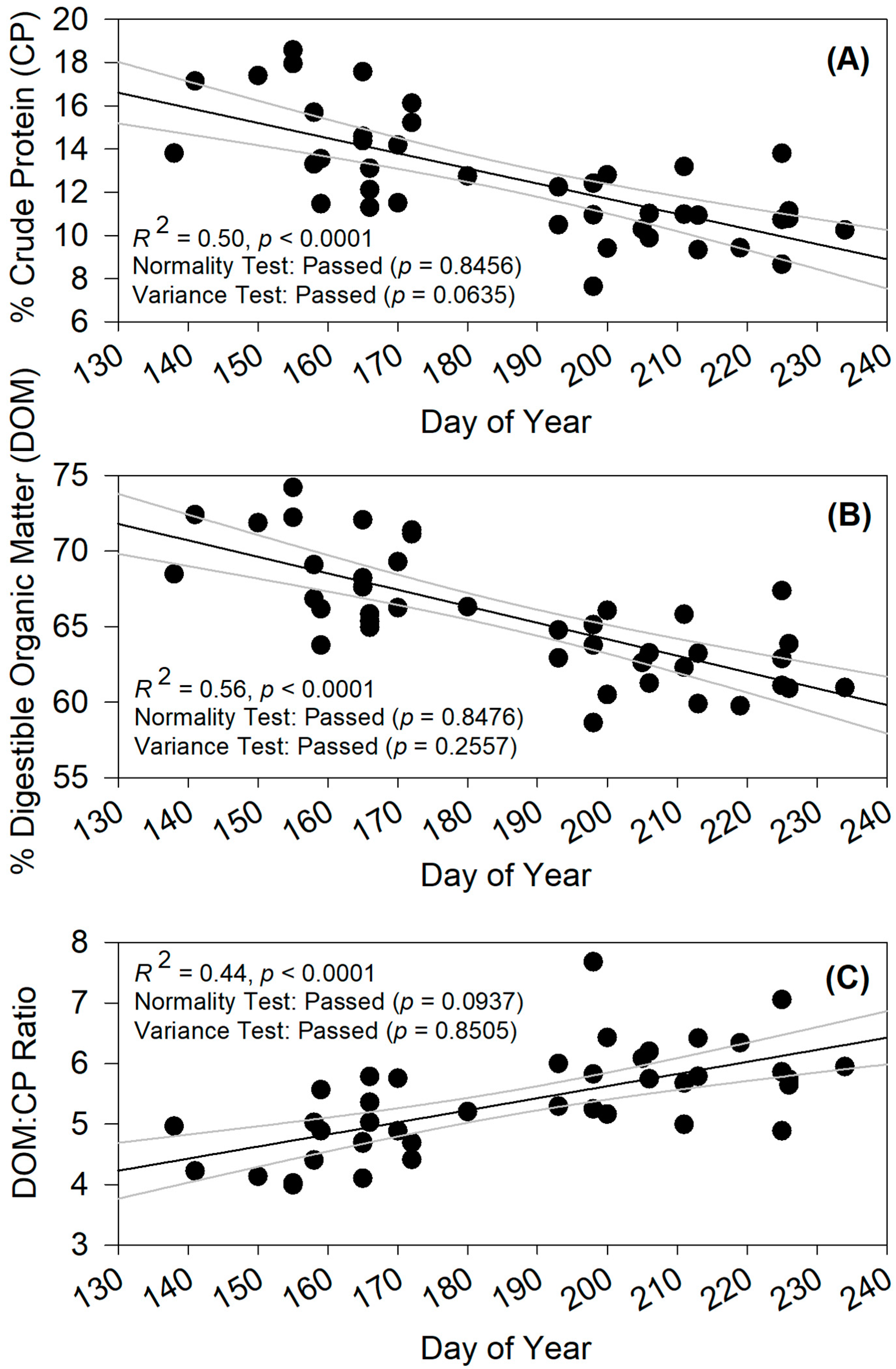 Animals 15 00230 g005