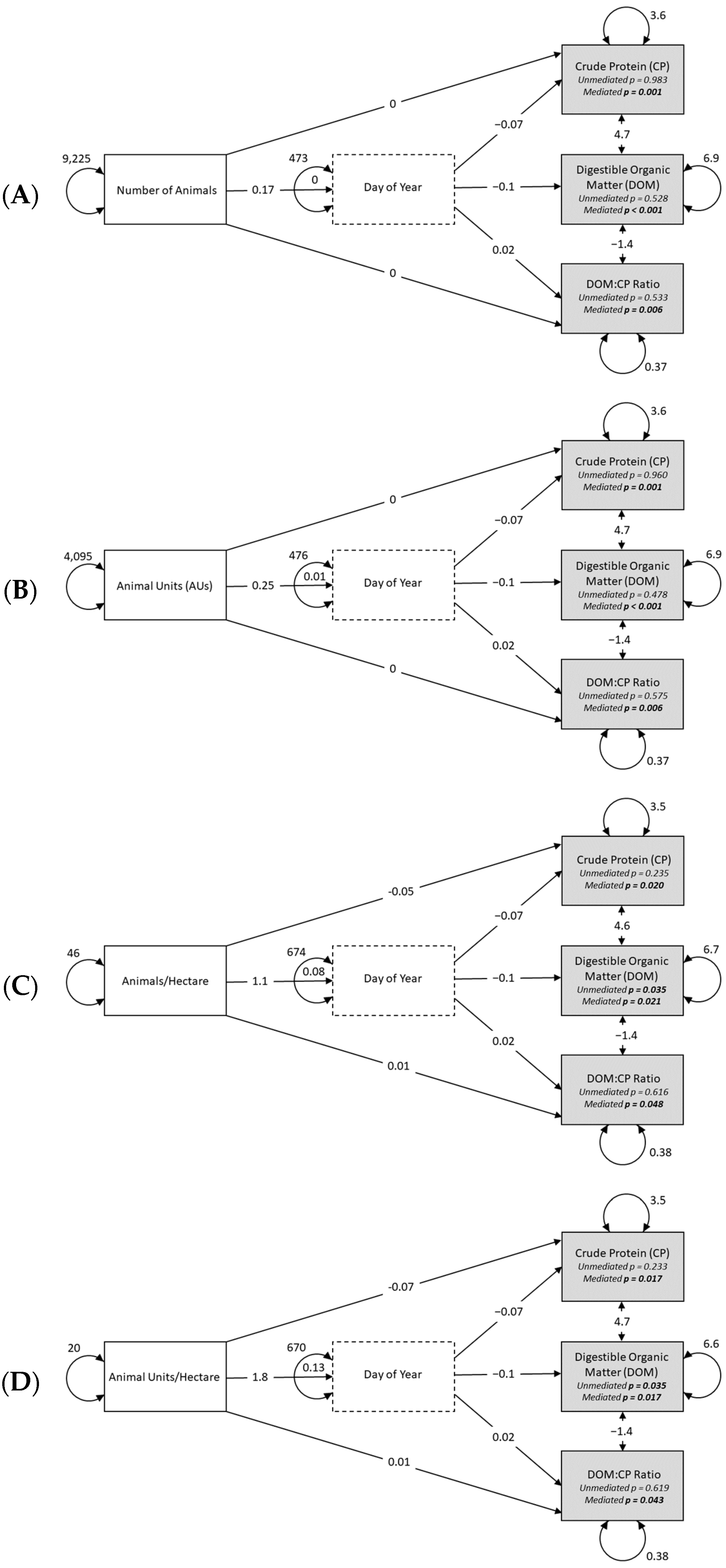 Animals 15 00230 g006