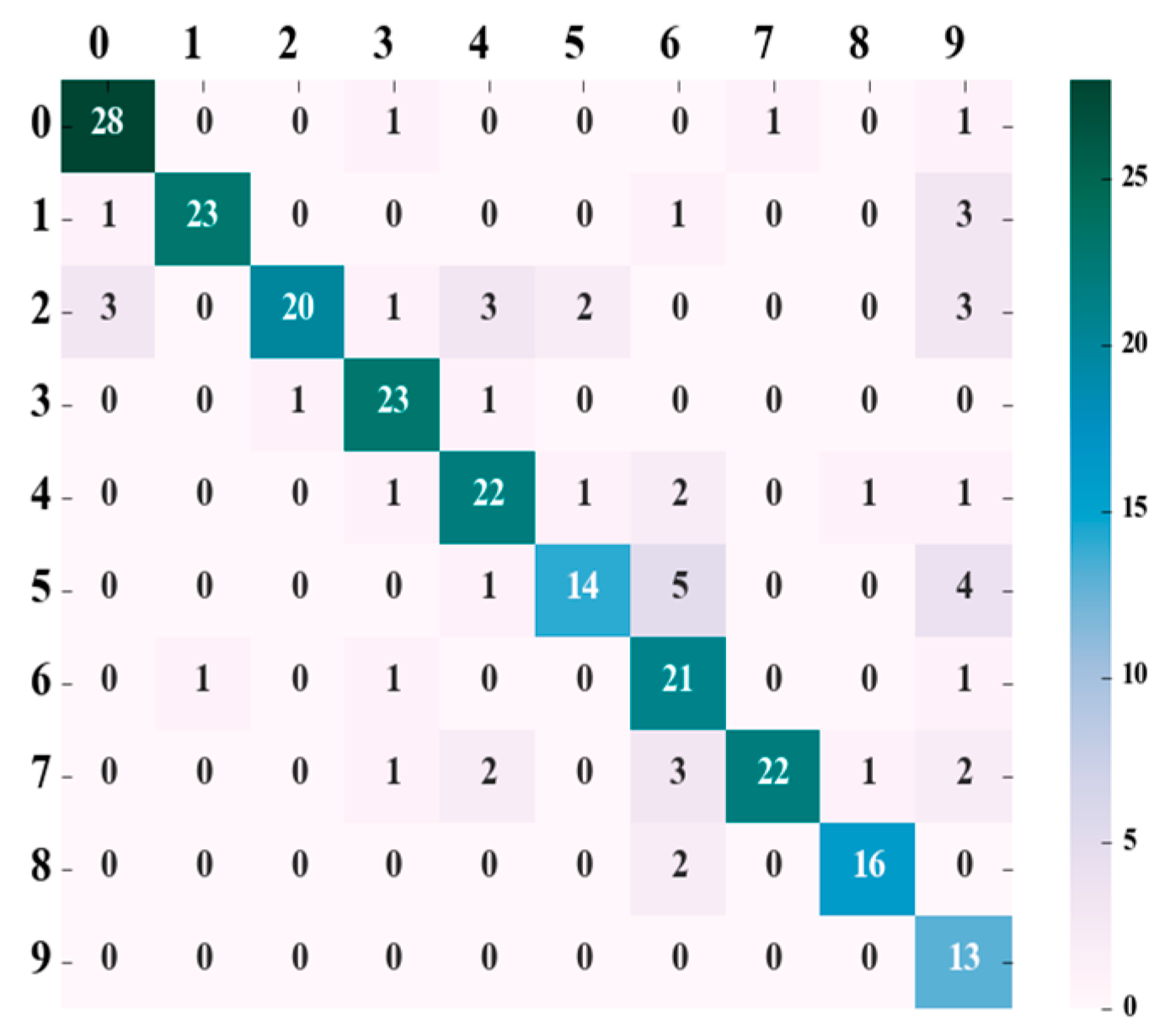 Animals 15 00231 g005