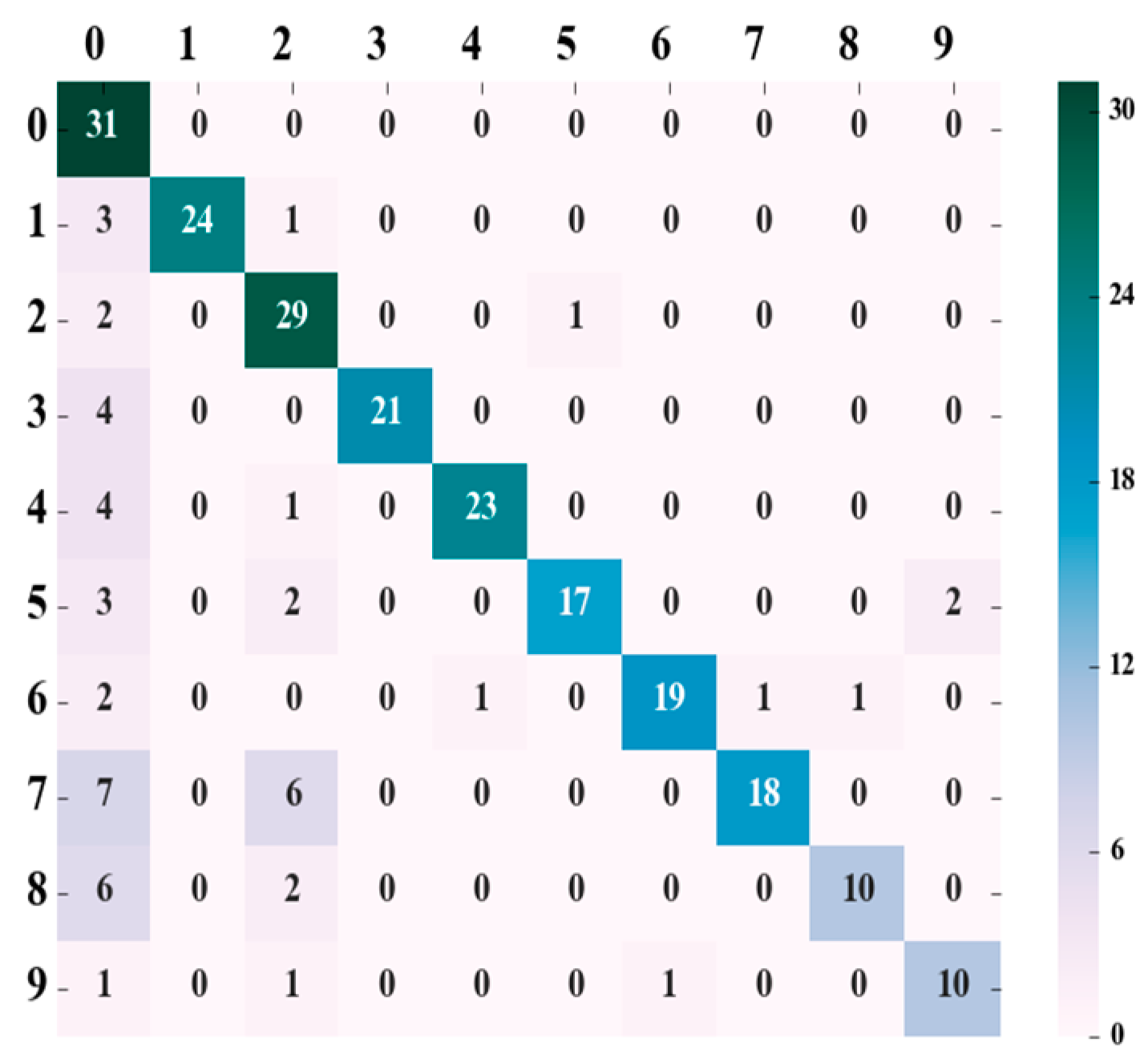 Animals 15 00231 g007