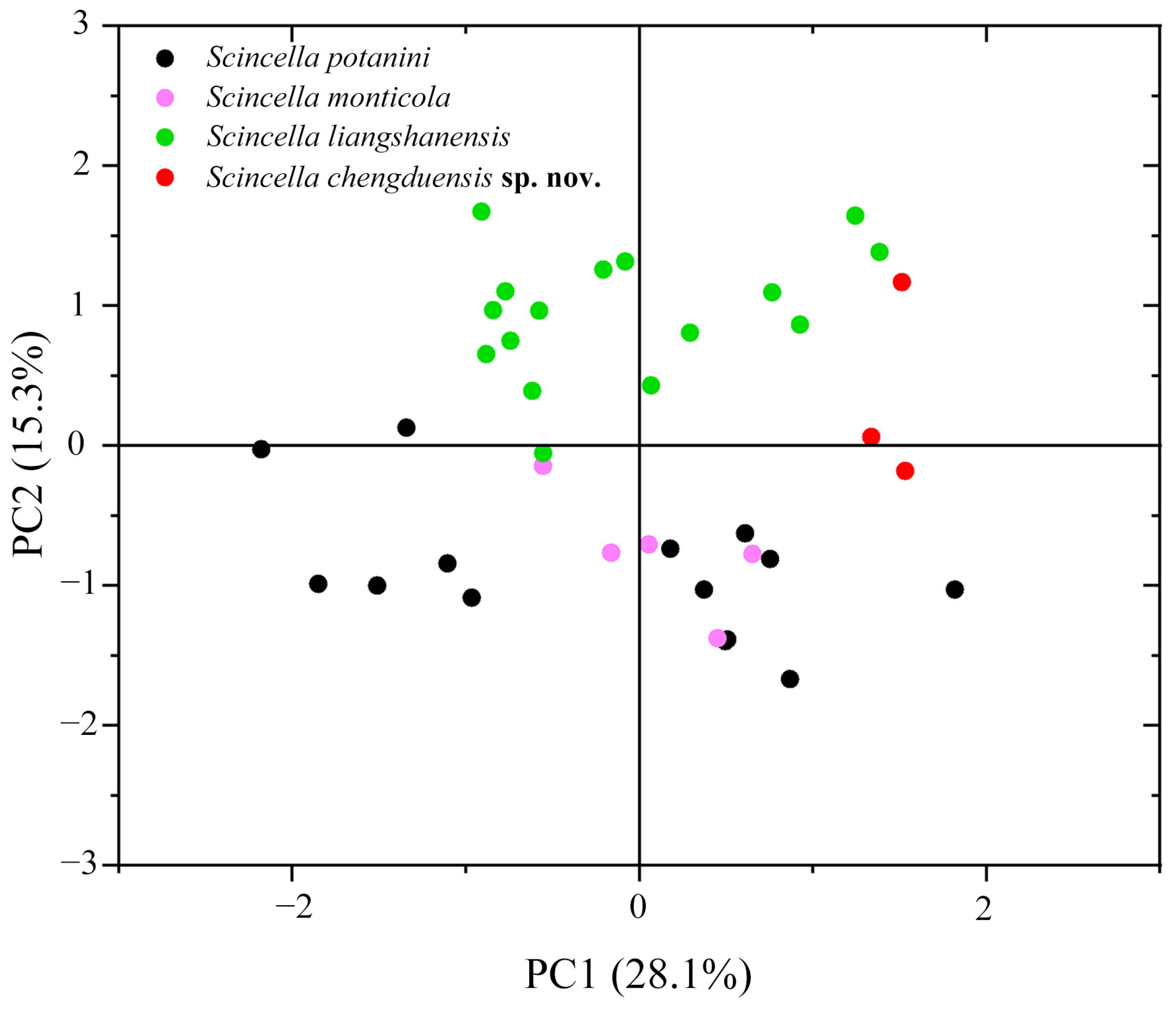 Animals 15 00232 g003 Animals 15 00232 g003