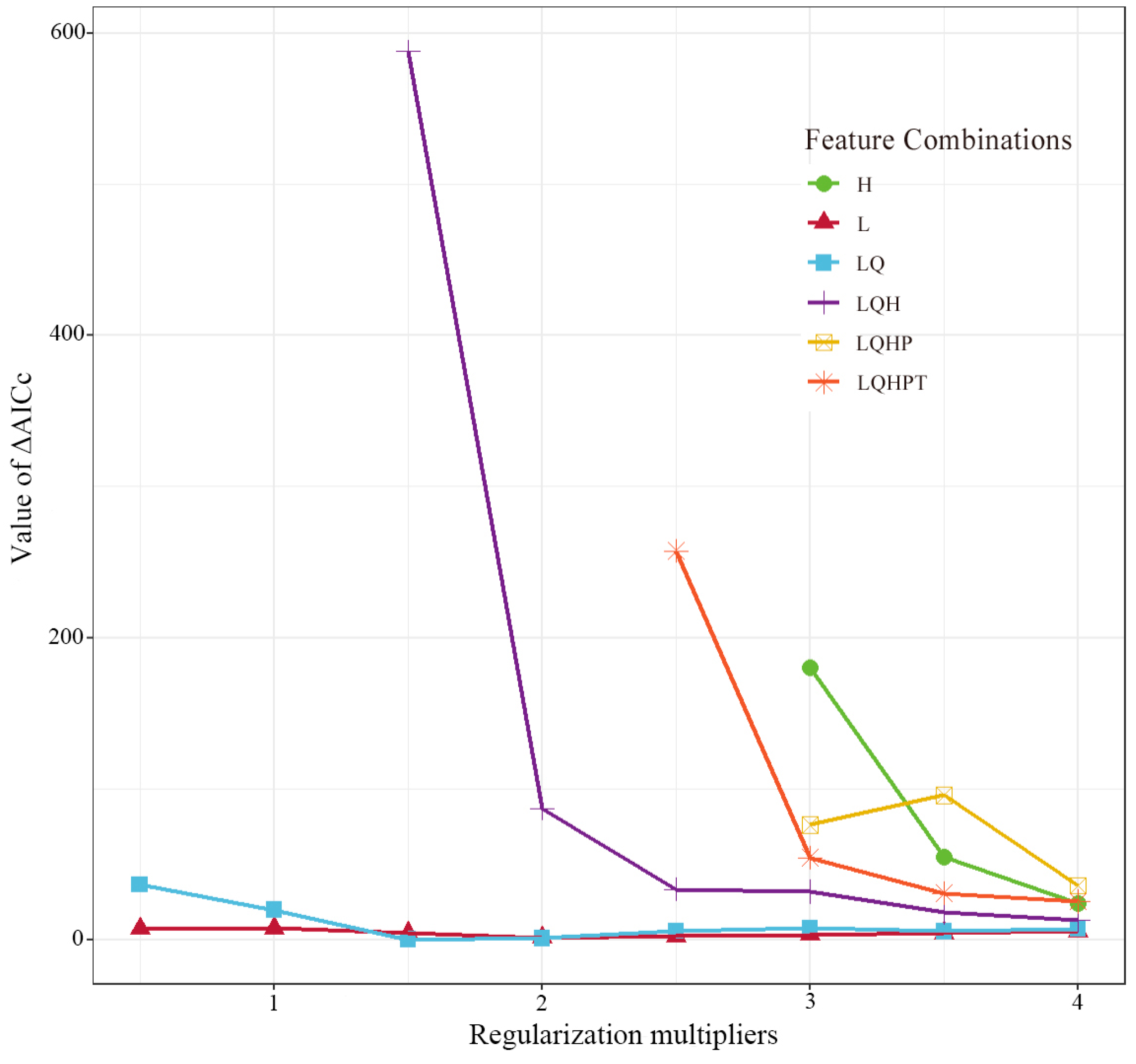 Animals 15 00235 g004