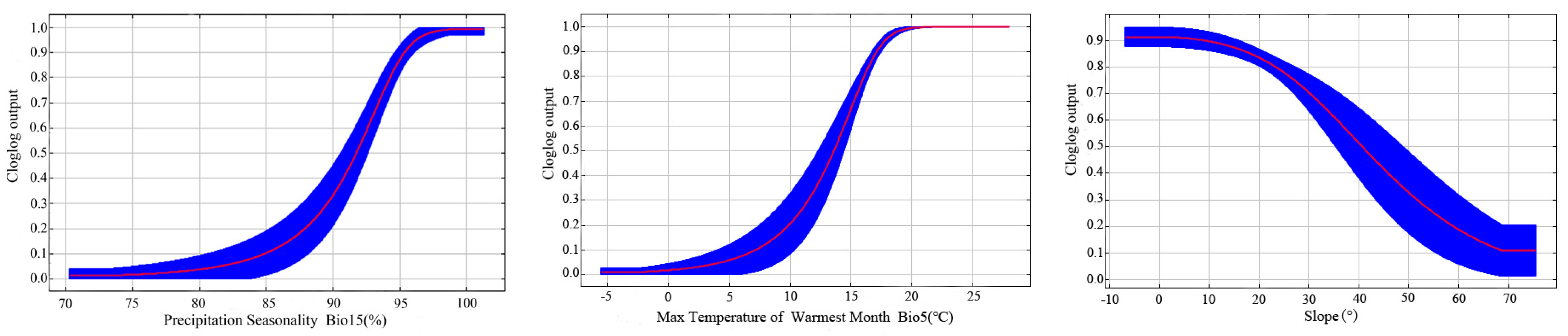 Animals 15 00235 g007