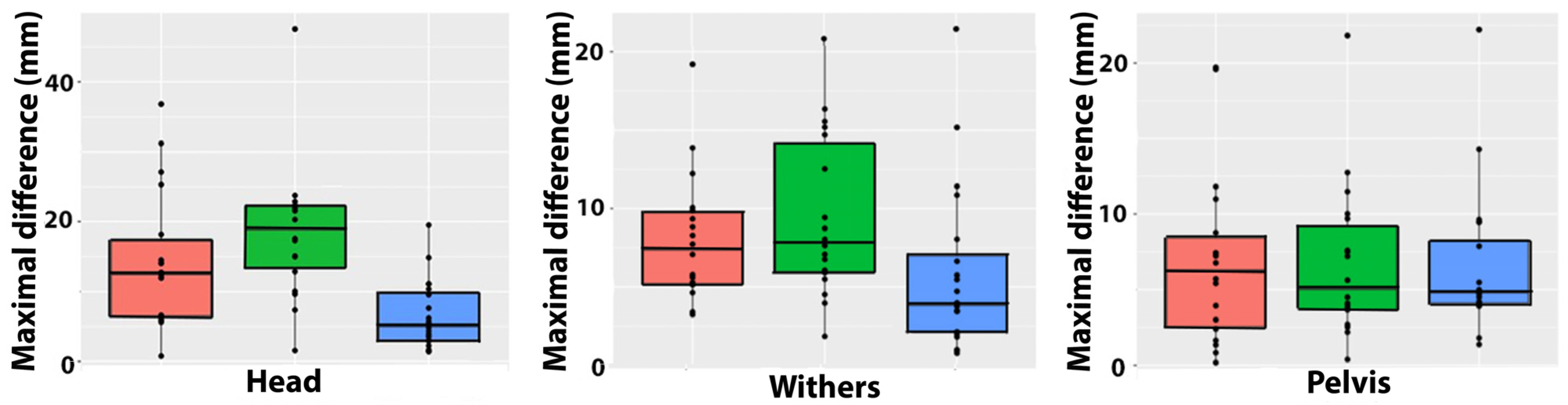 Animals 15 00241 g006