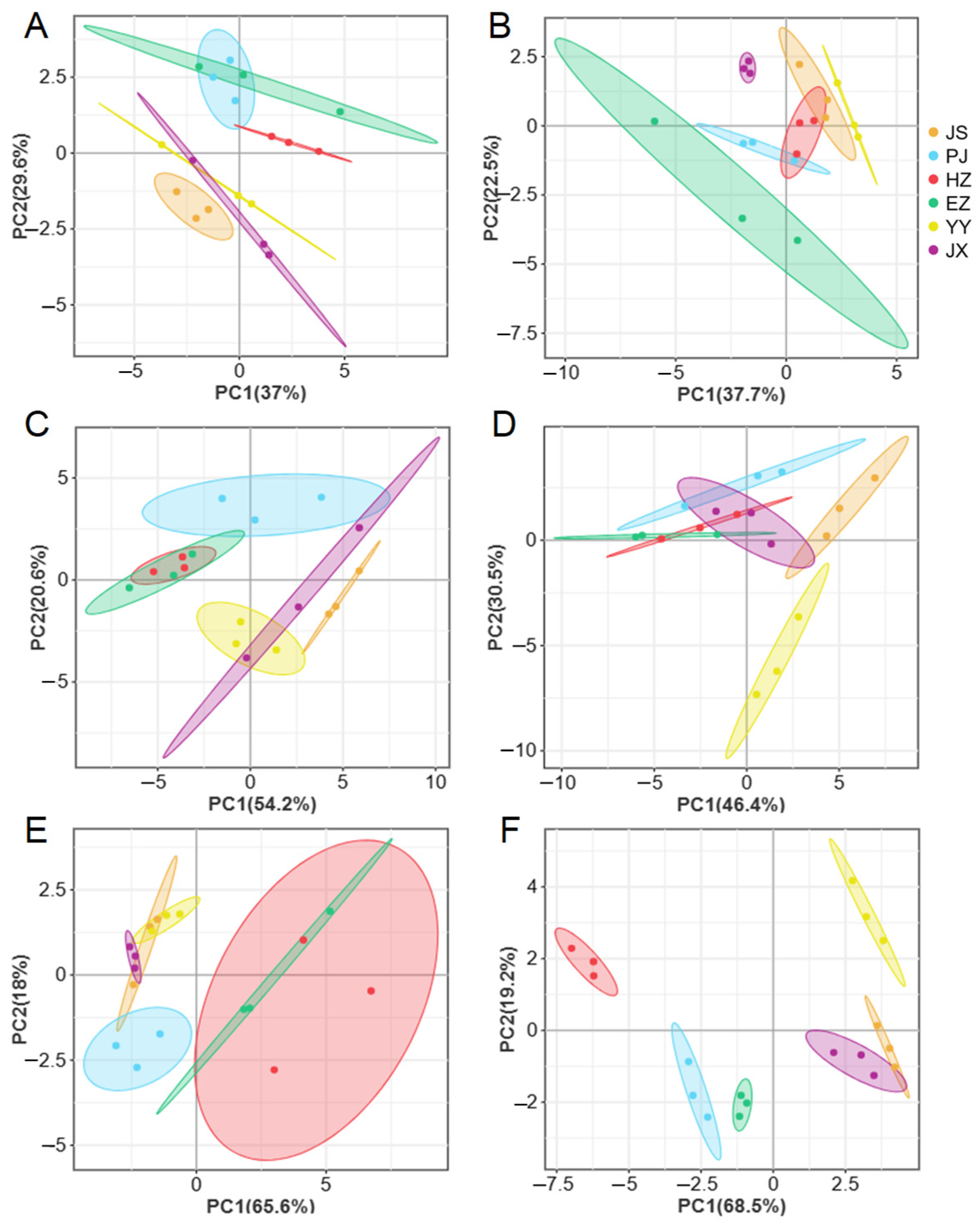 Animals 15 00243 g005