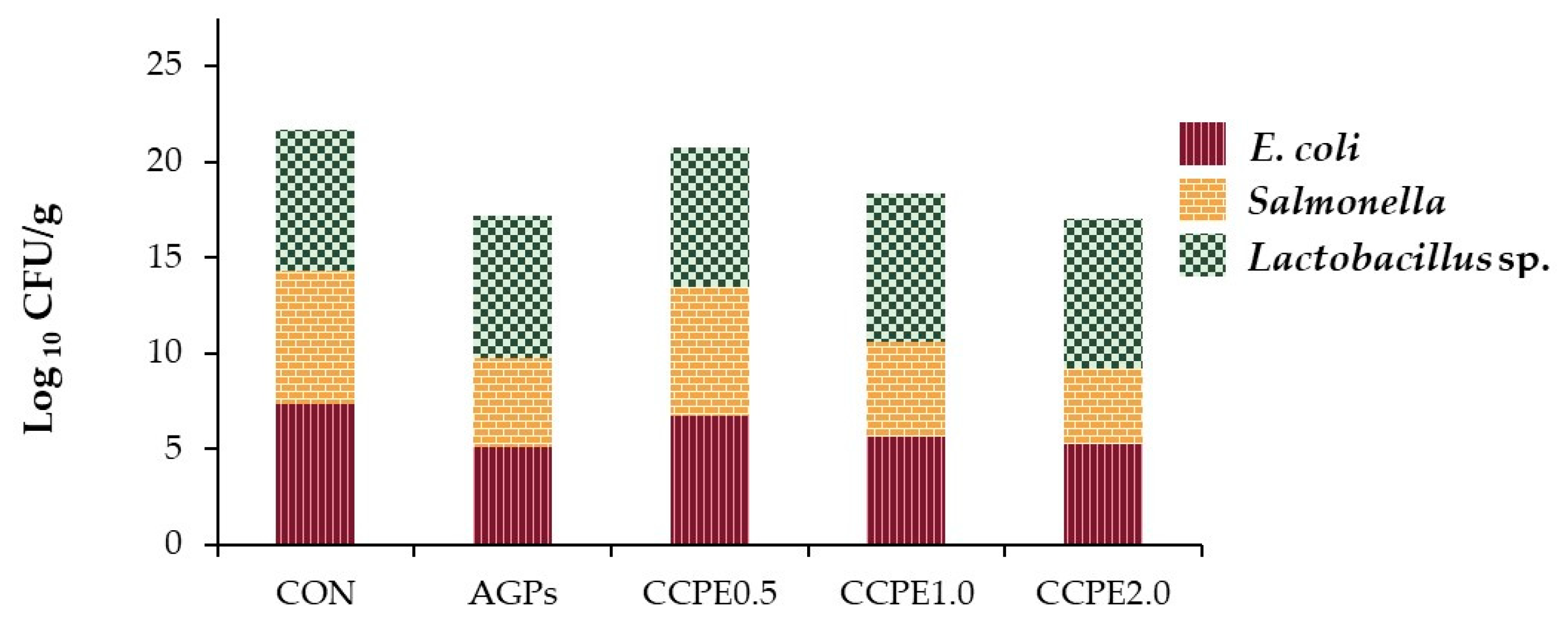 Animals 15 00244 g003