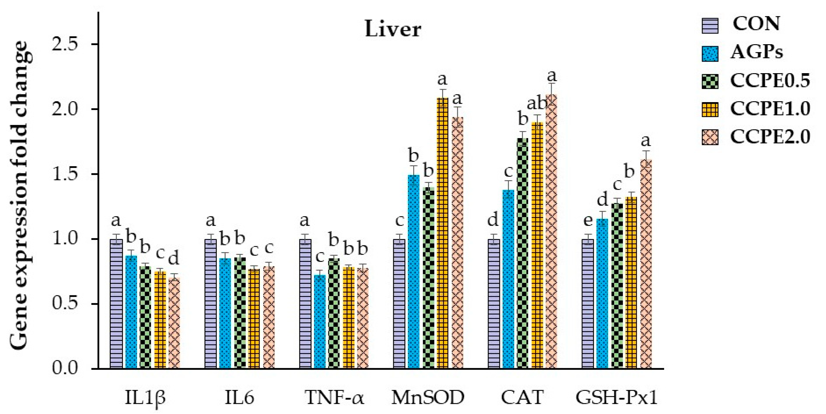 Animals 15 00244 g004