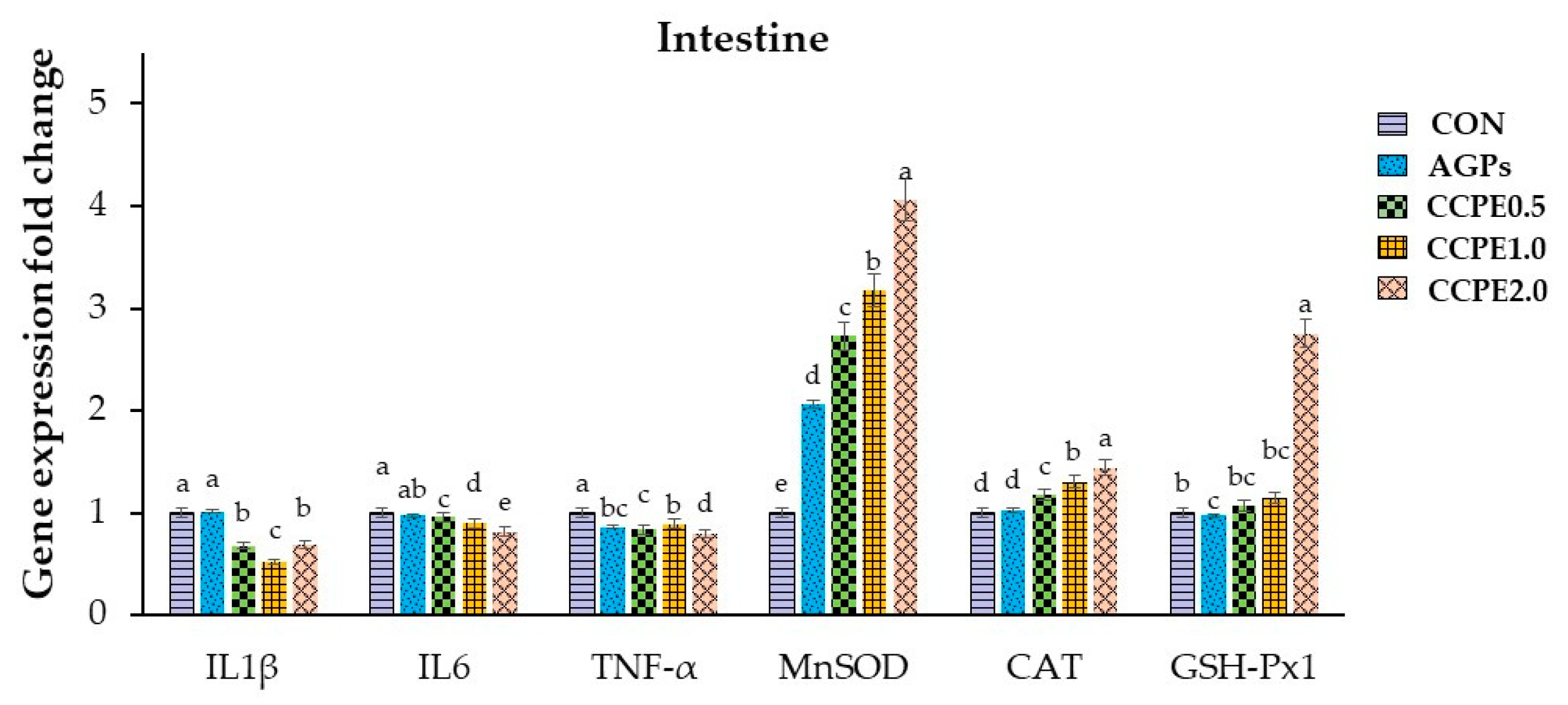 Animals 15 00244 g005