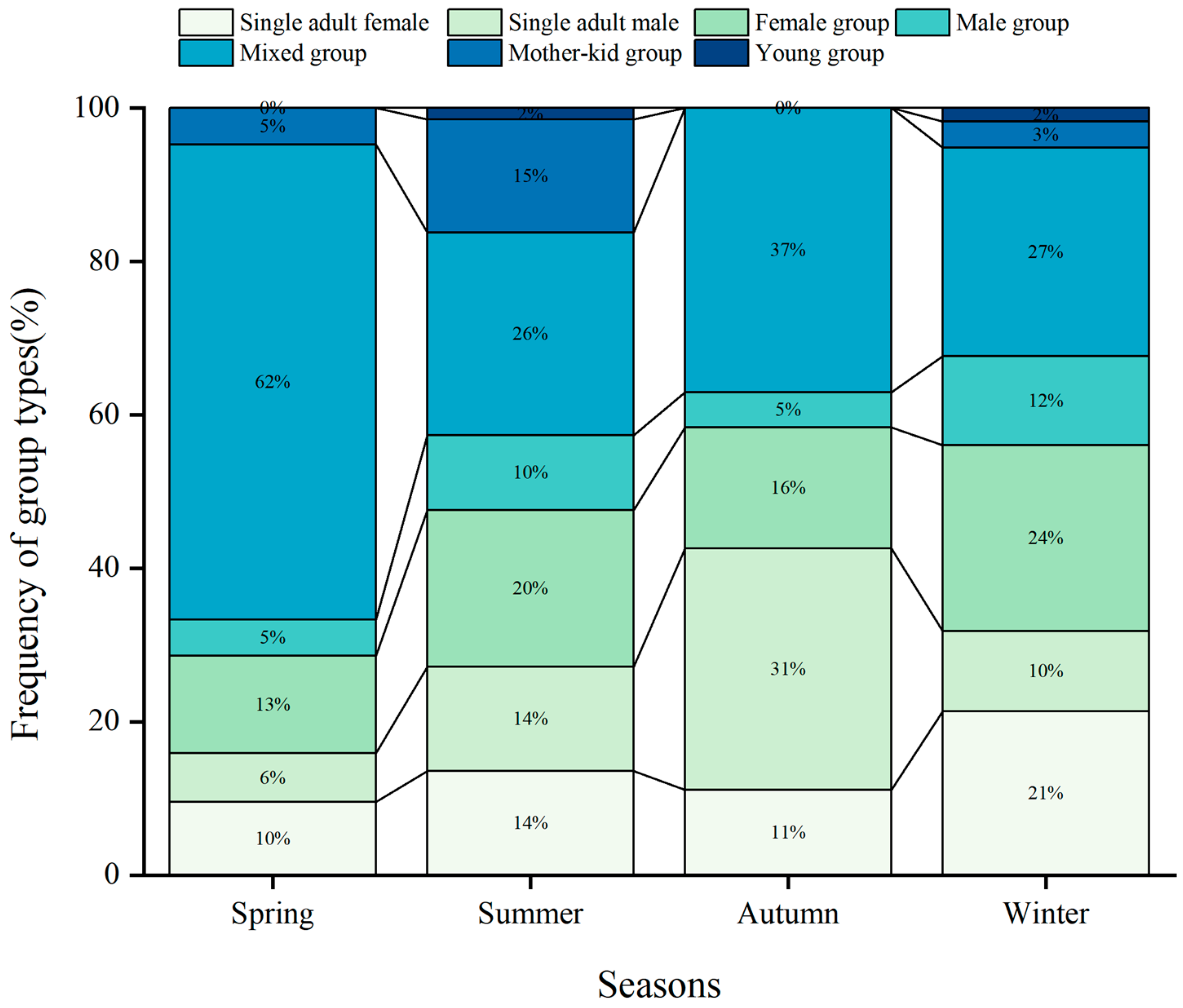 Animals 15 00247 g004