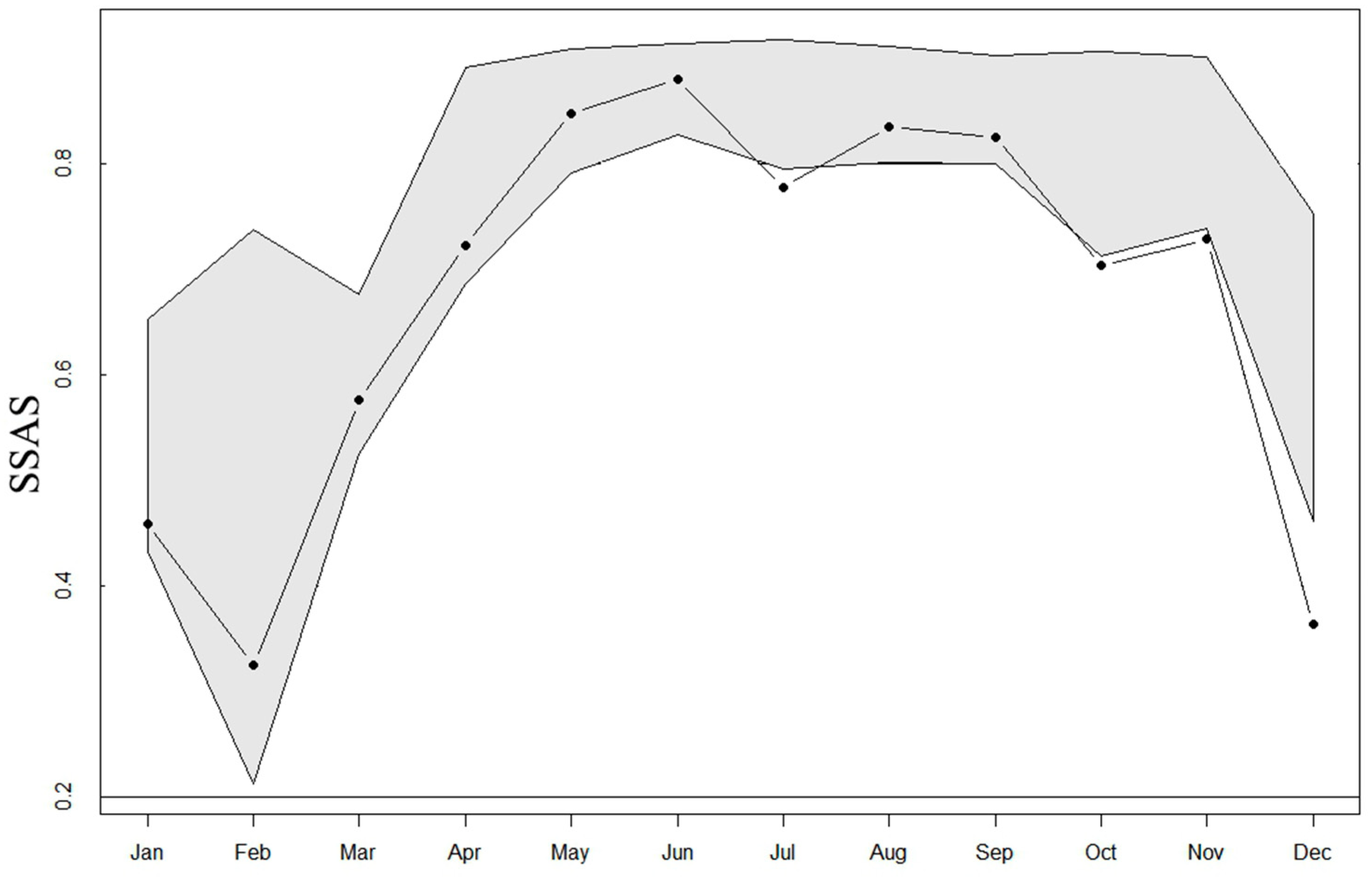 Animals 15 00247 g005