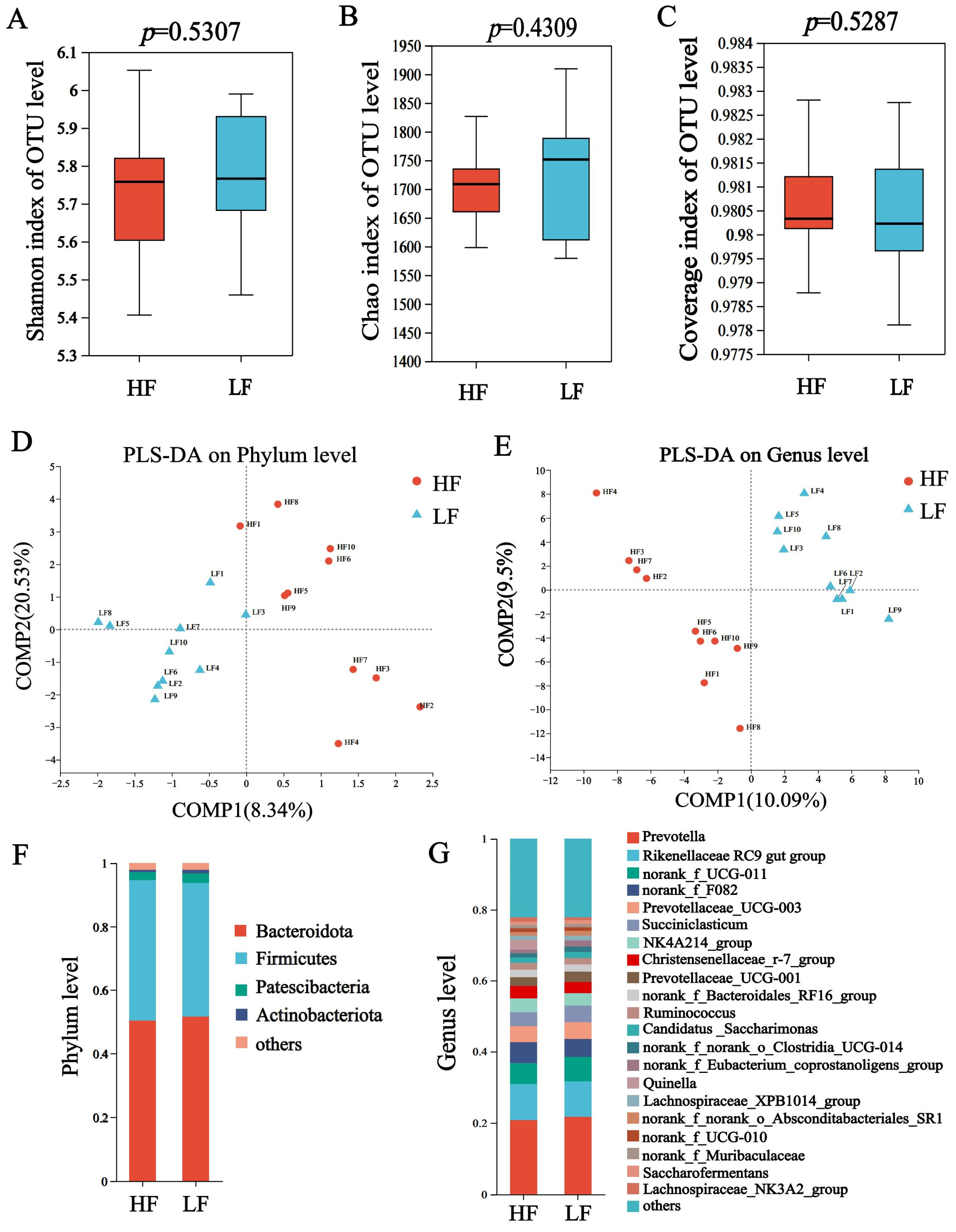 Animals 15 00248 g001 Animals 15 00248 g001