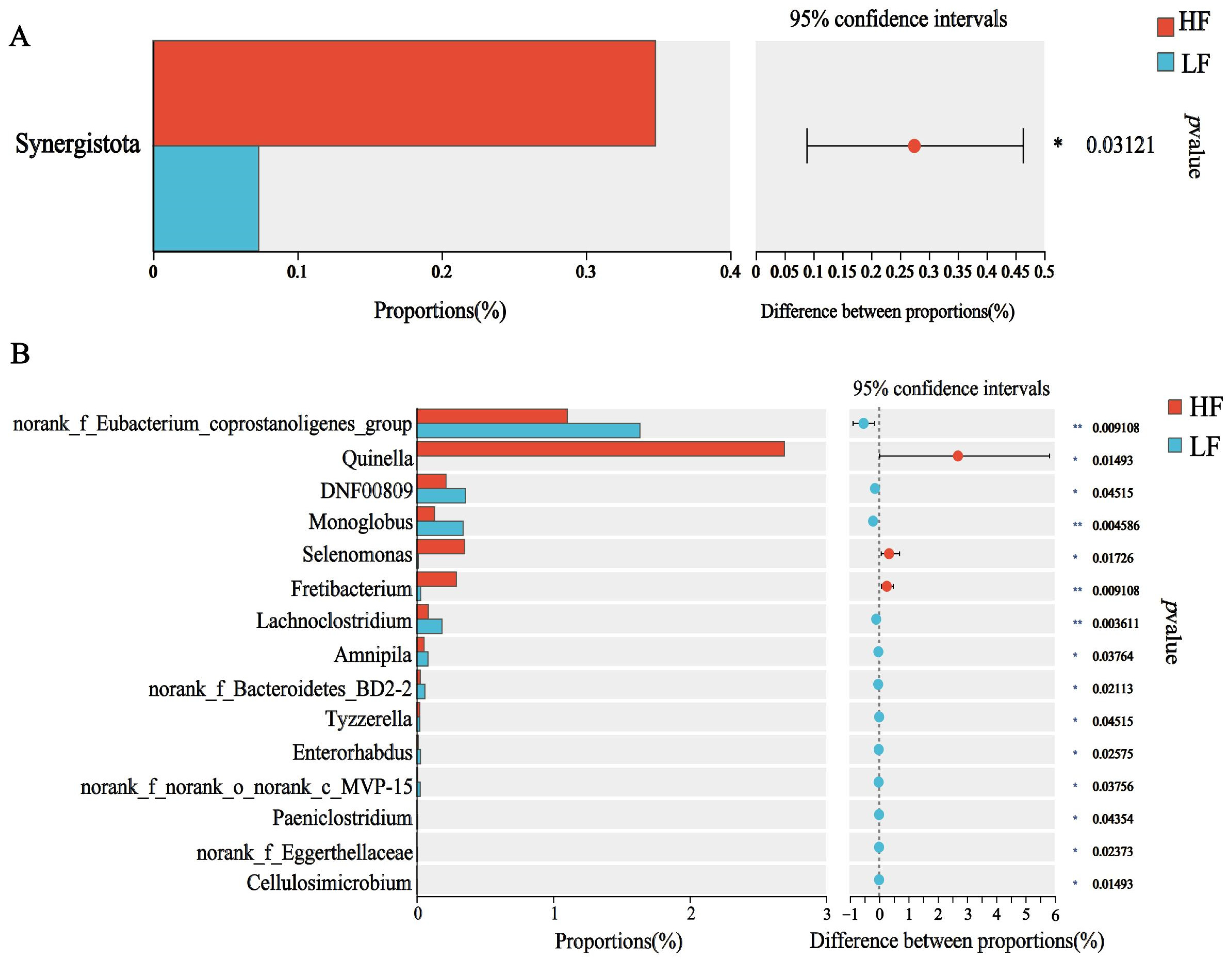 Animals 15 00248 g002 Animals 15 00248 g002