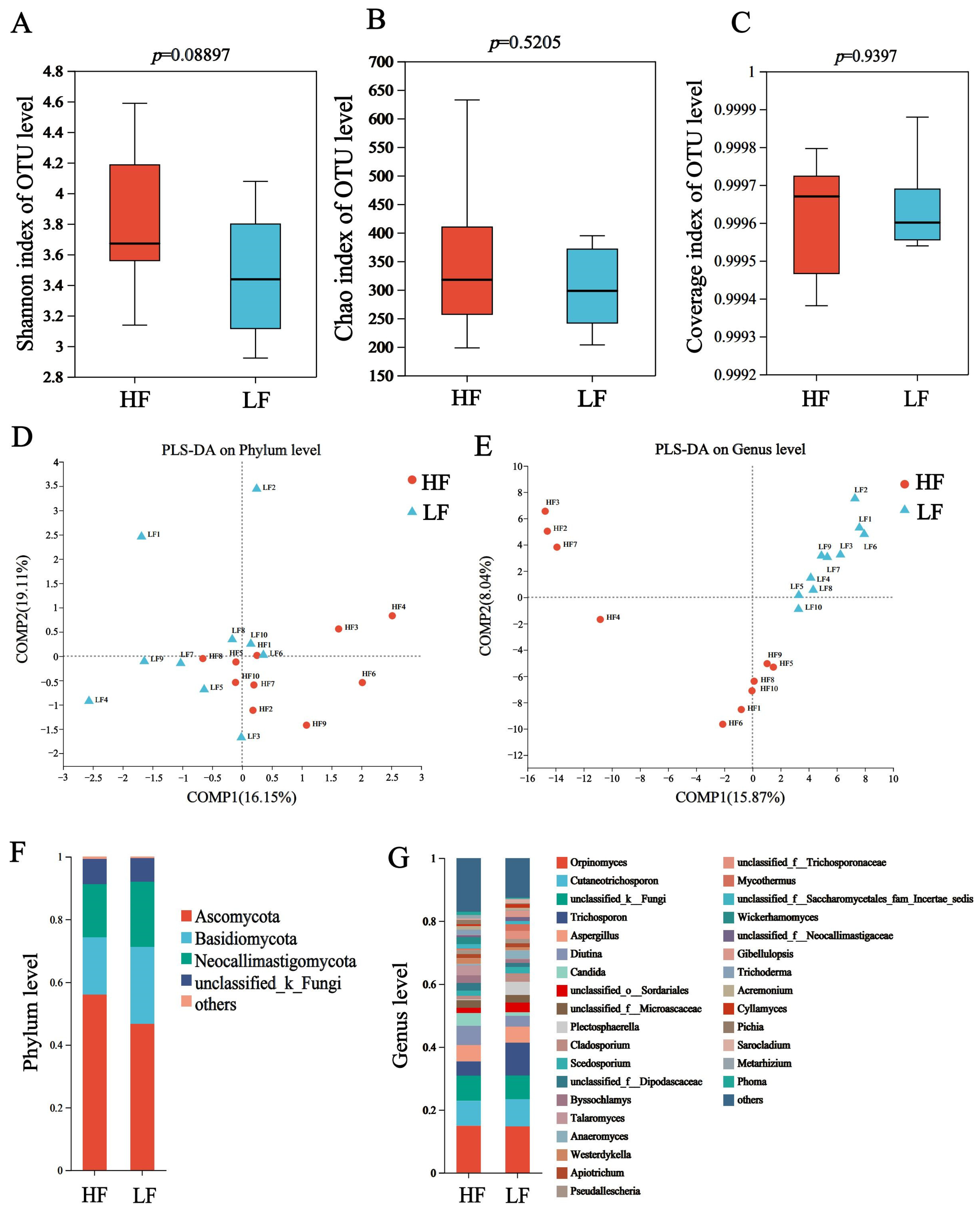Animals 15 00248 g003 Animals 15 00248 g003