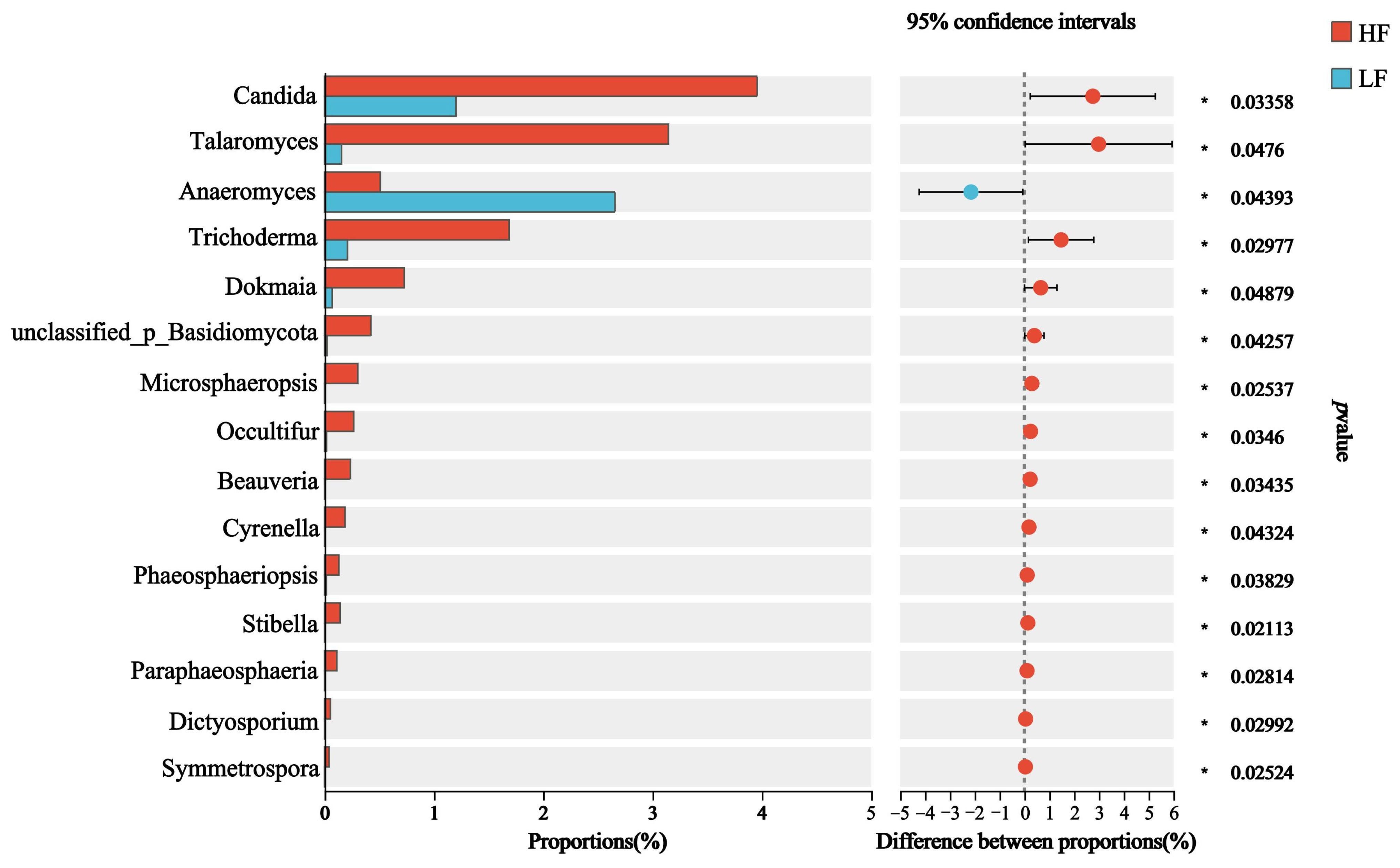 Animals 15 00248 g004 Animals 15 00248 g004