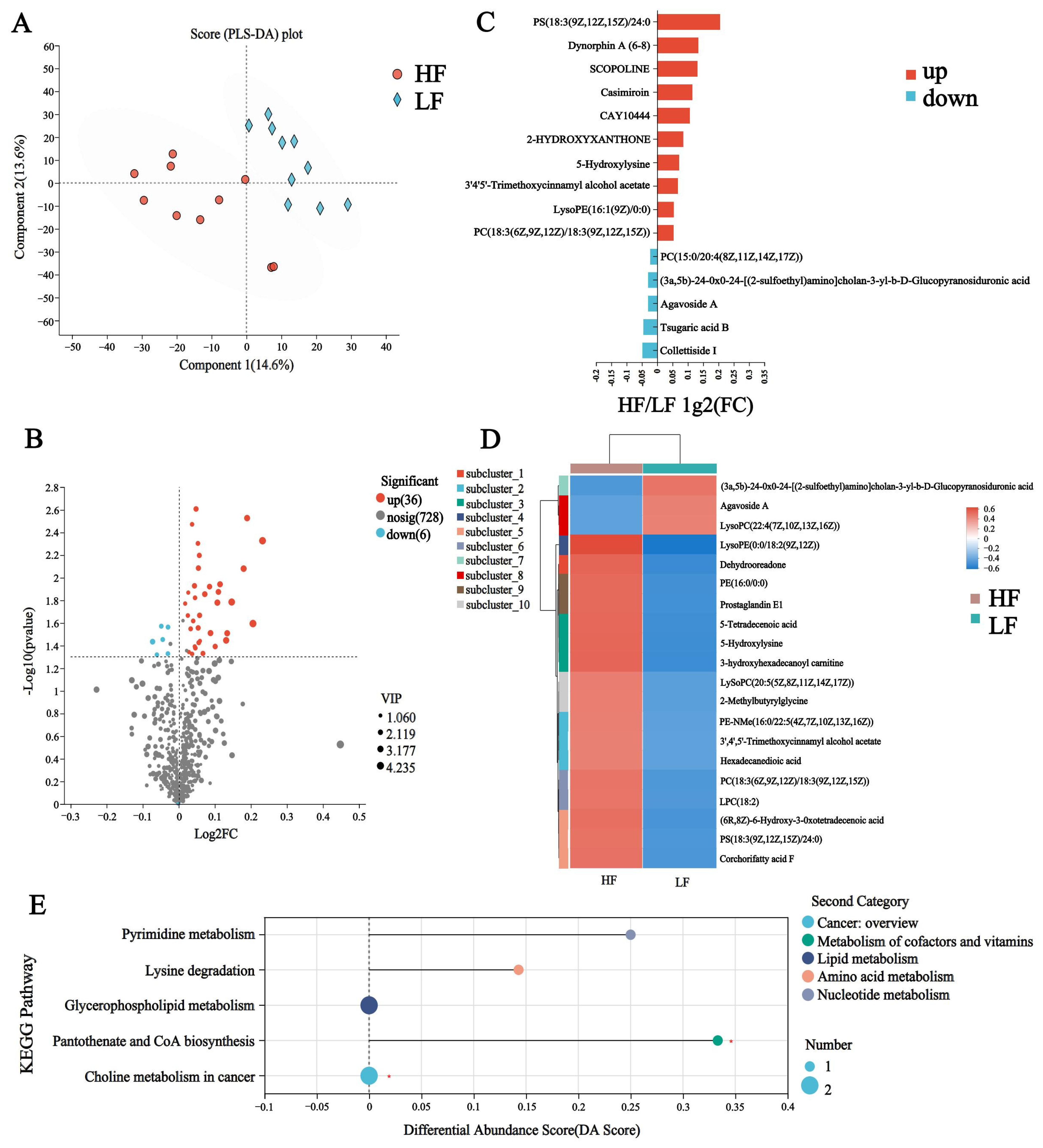Animals 15 00248 g006 Animals 15 00248 g006