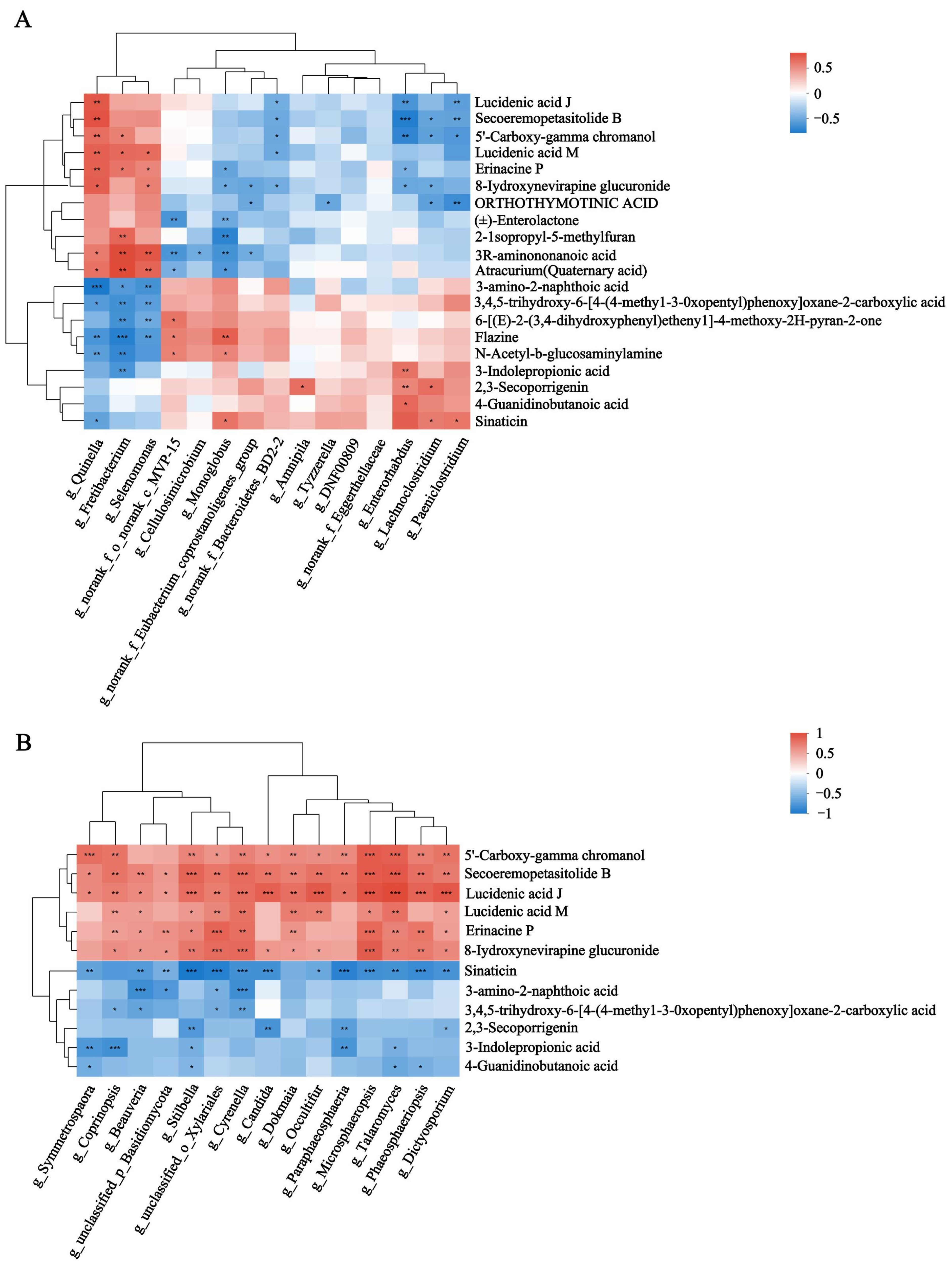 Animals 15 00248 g007a Animals 15 00248 g007a