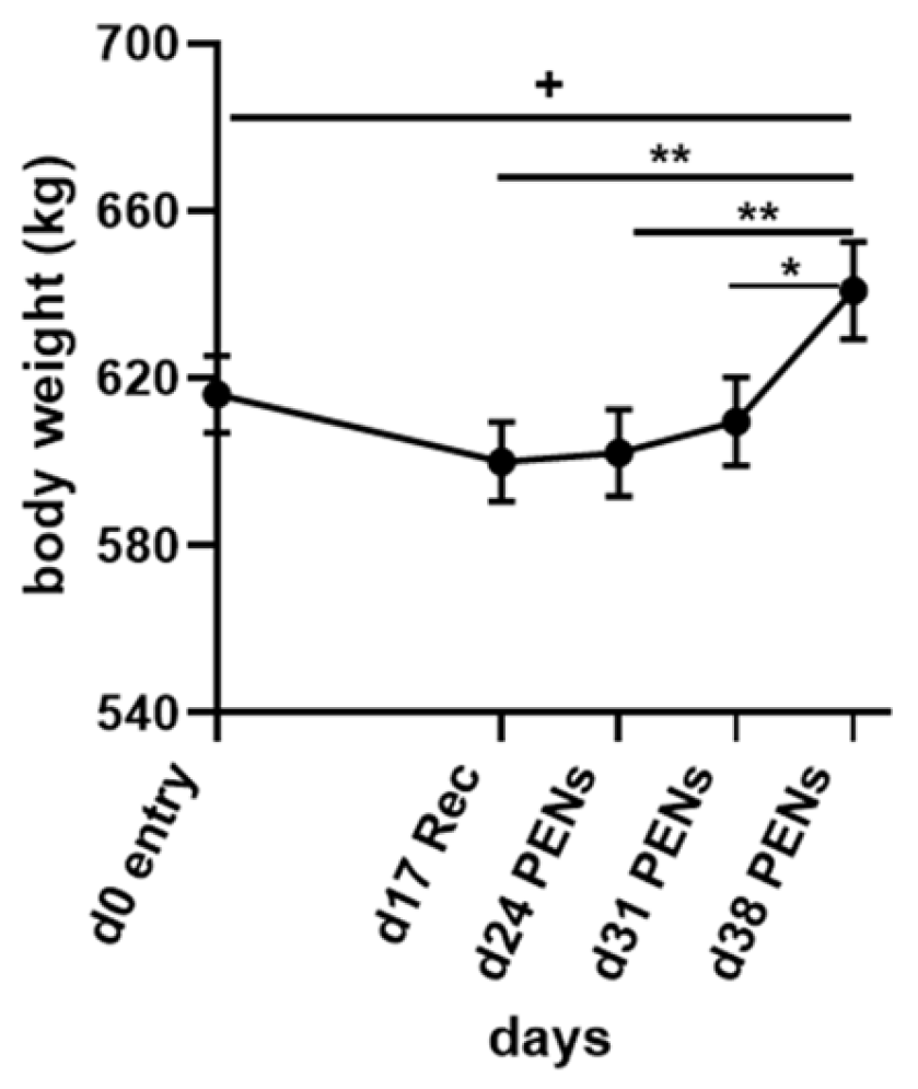 Animals 15 00251 g003