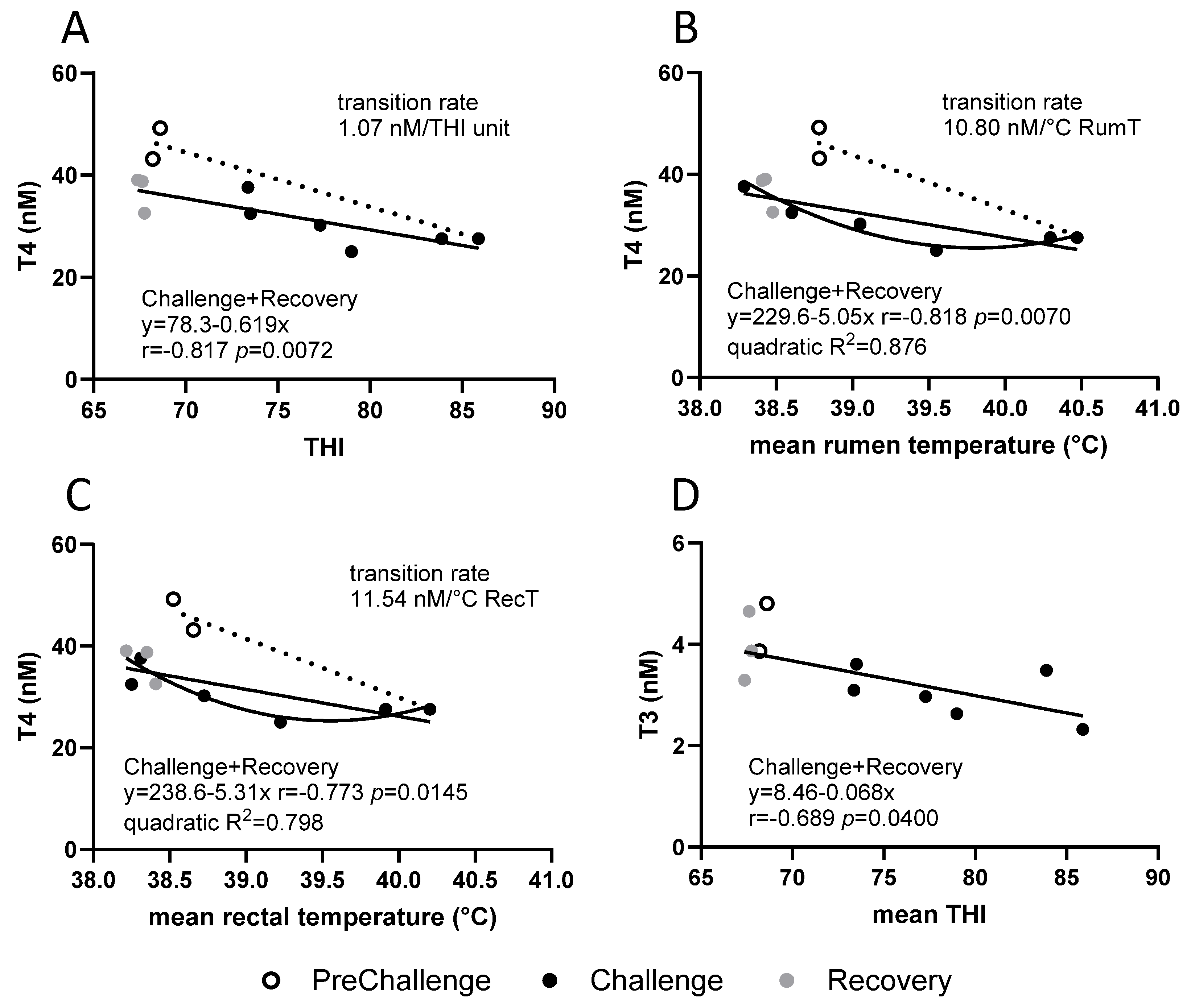 Animals 15 00251 g005