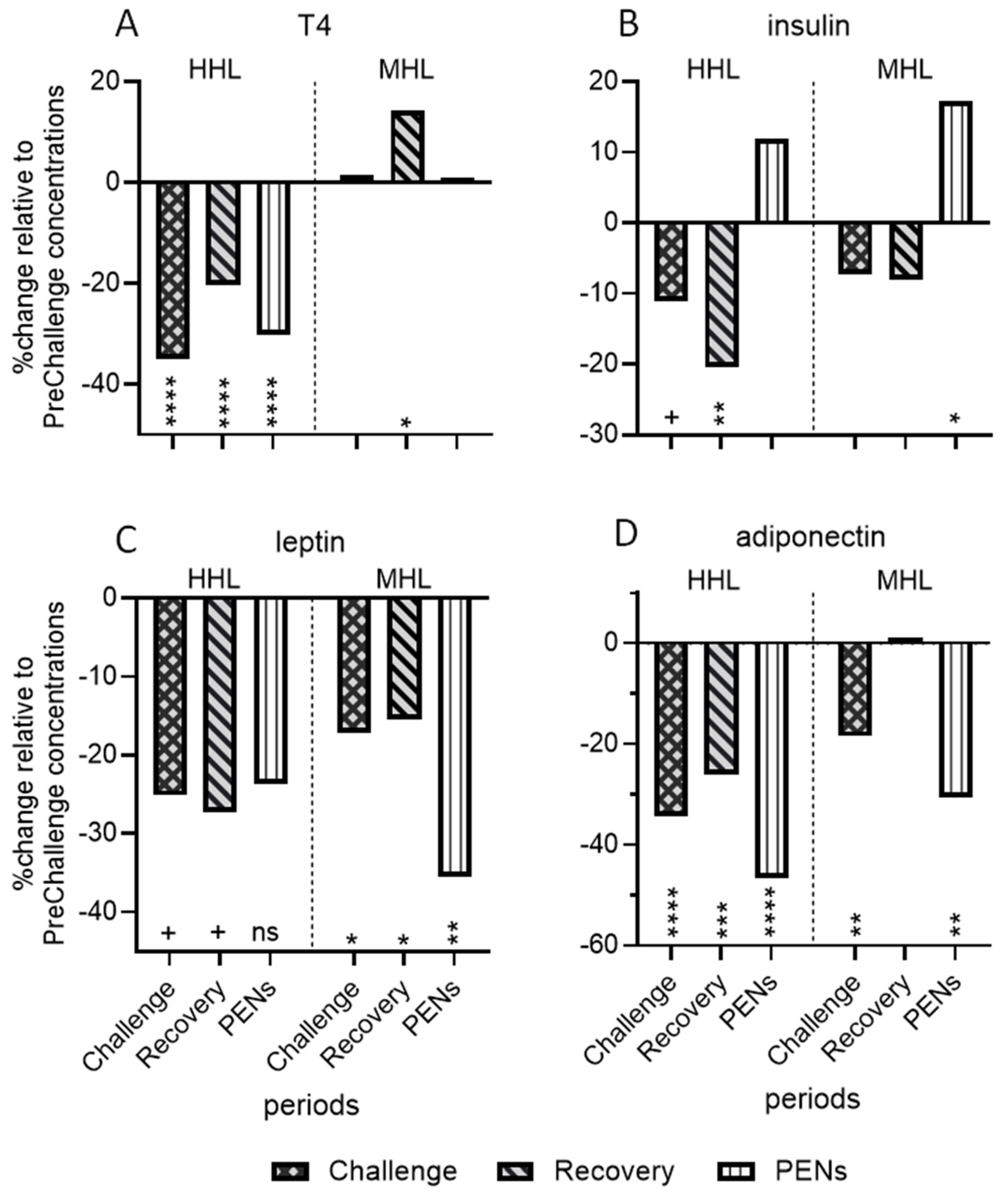 Animals 15 00251 g007