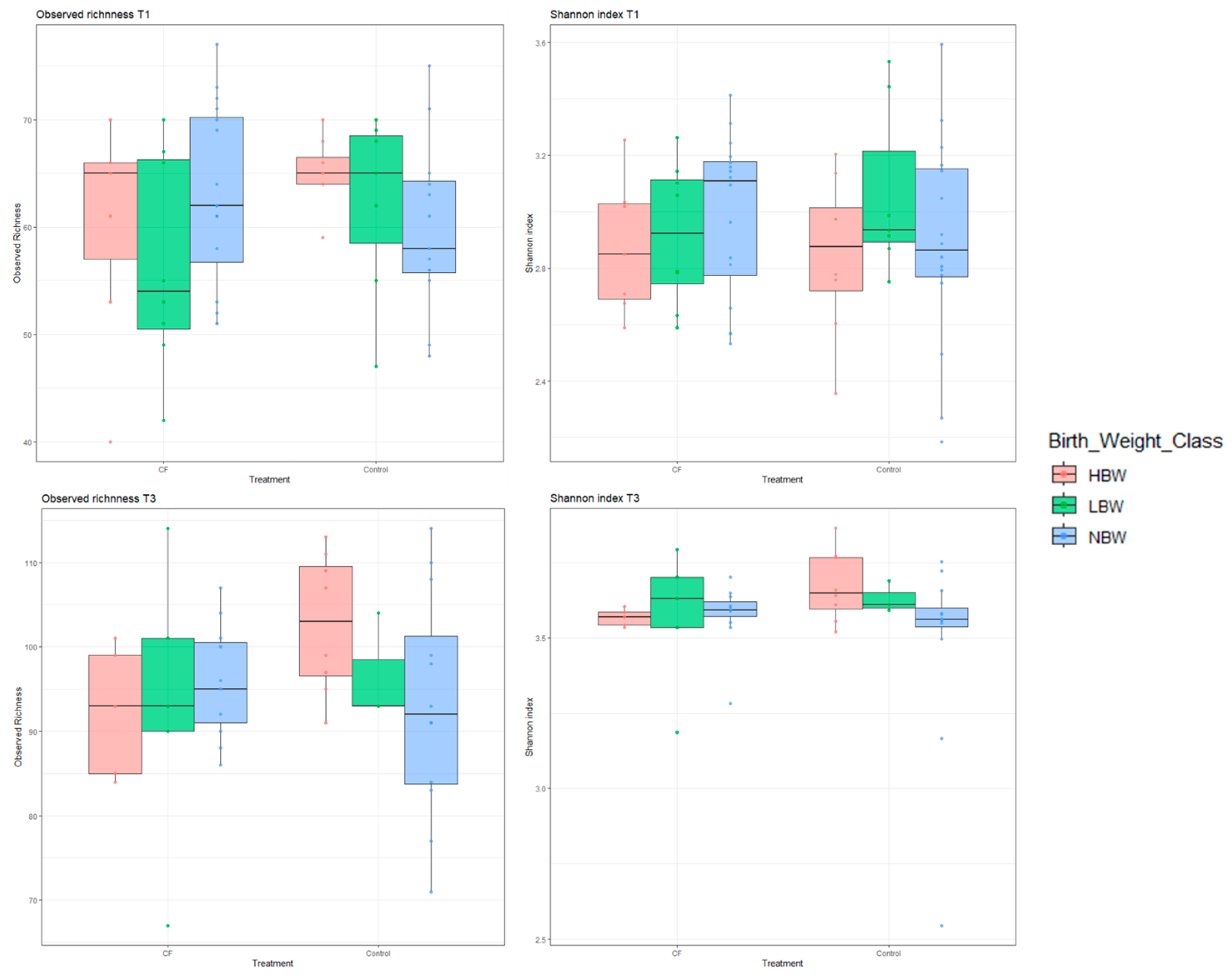 Animals 15 00253 g004