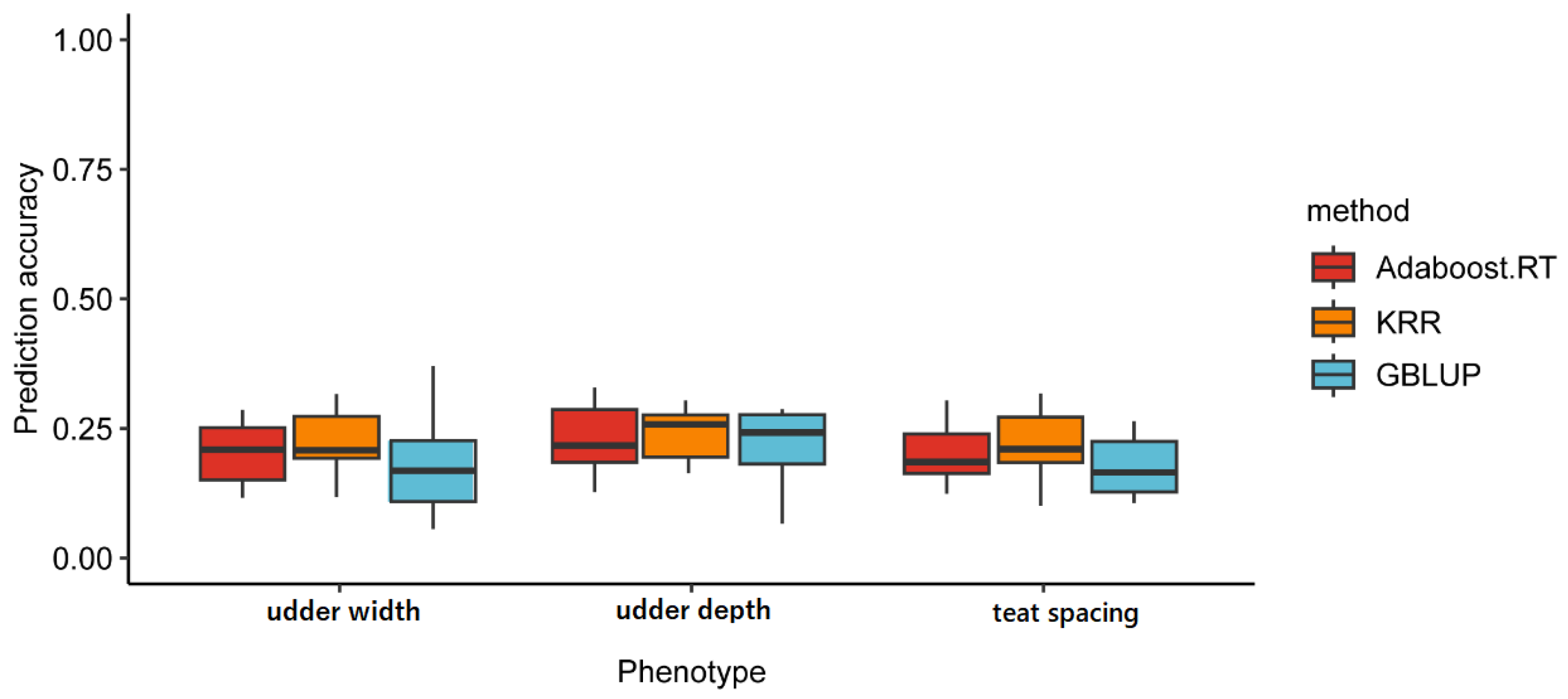 Animals 15 00261 g003