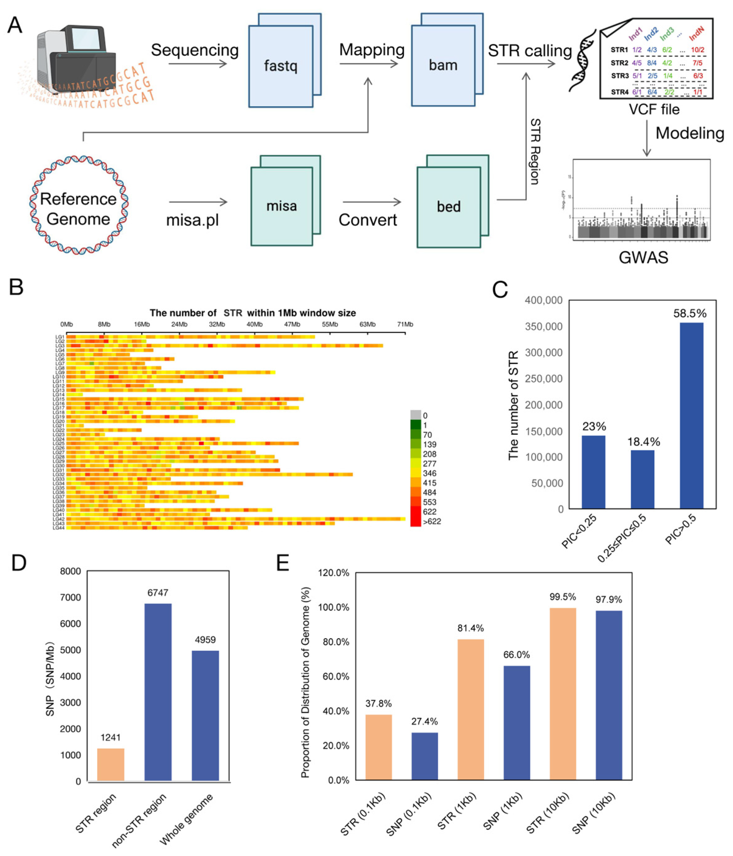 Animals 15 00262 g003