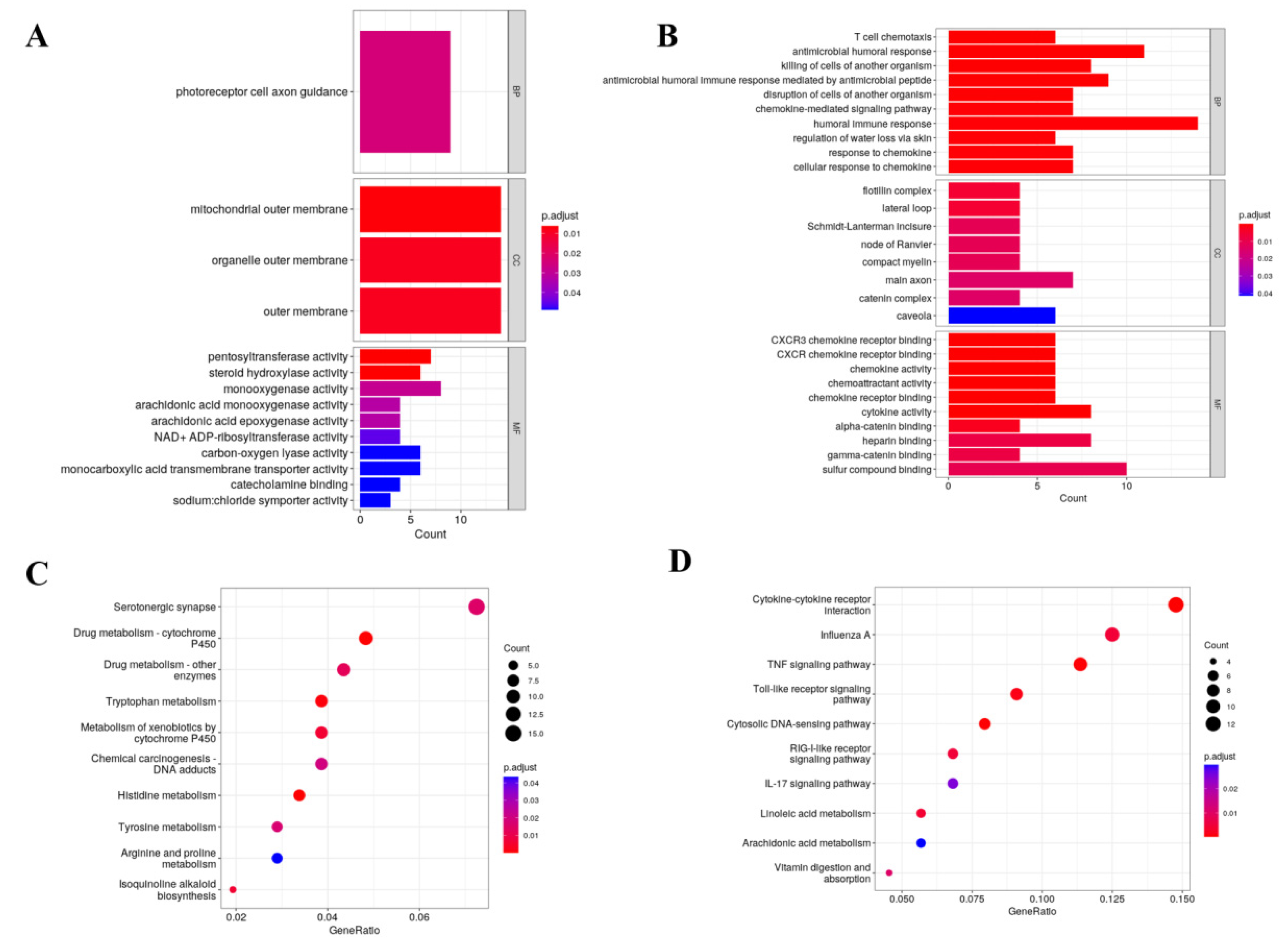 Animals 15 00263 g005