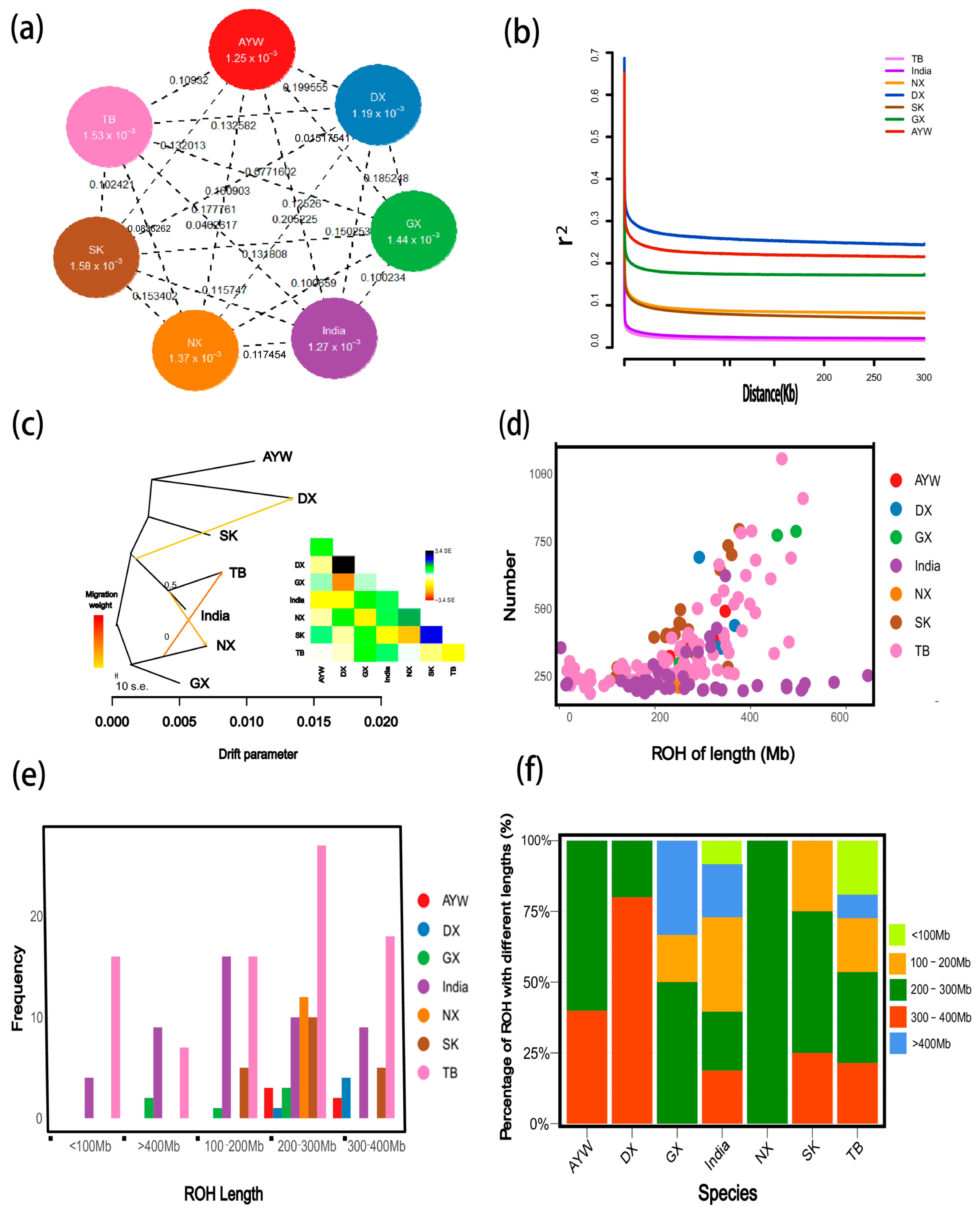 Animals 15 00265 g003