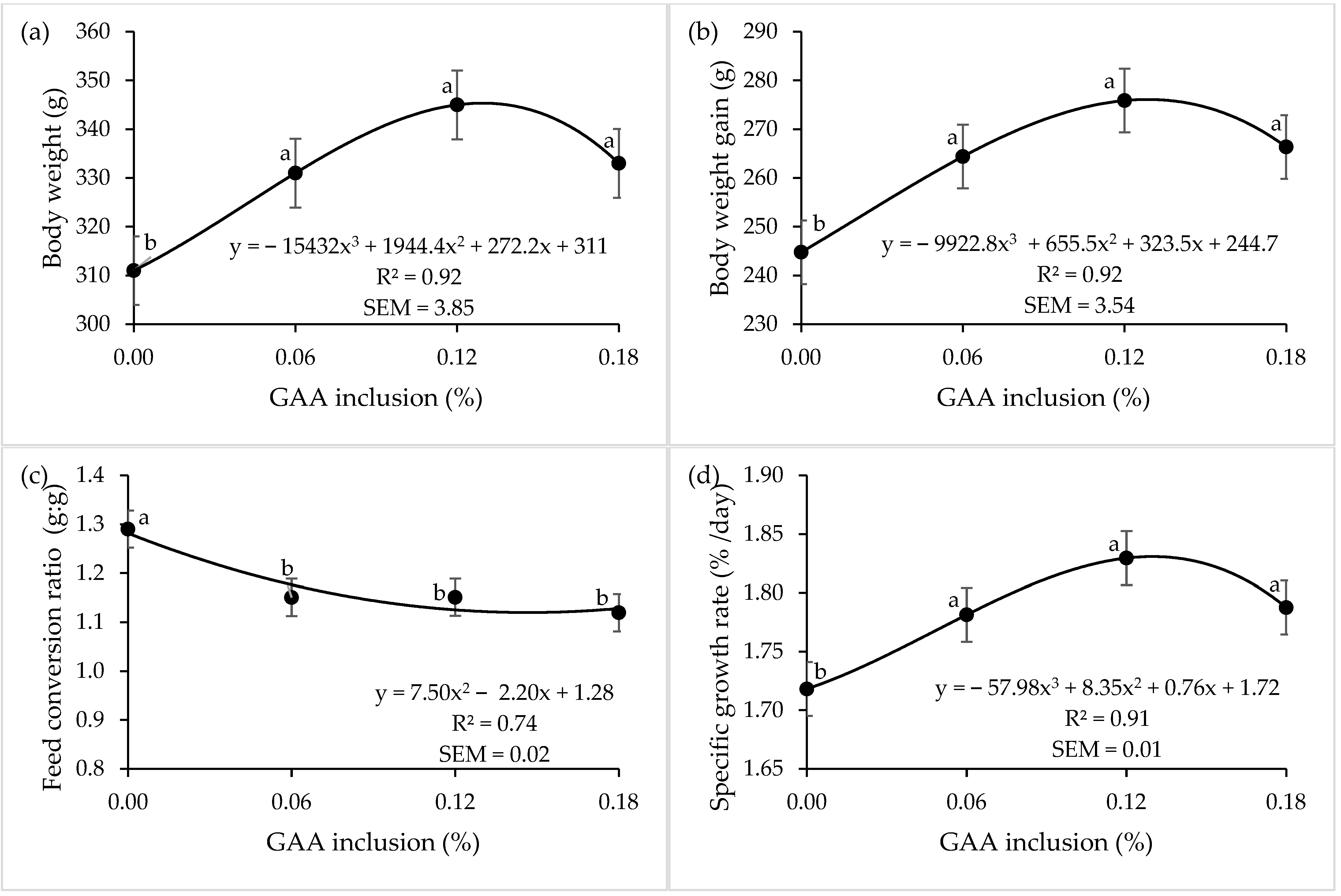 Animals 15 00267 g001