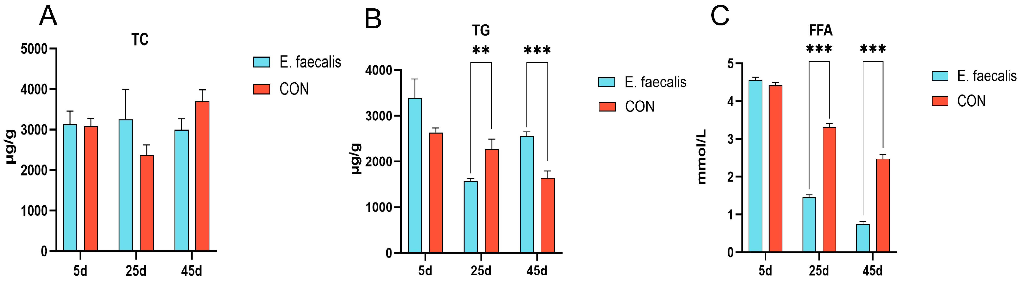 Animals 15 00268 g003