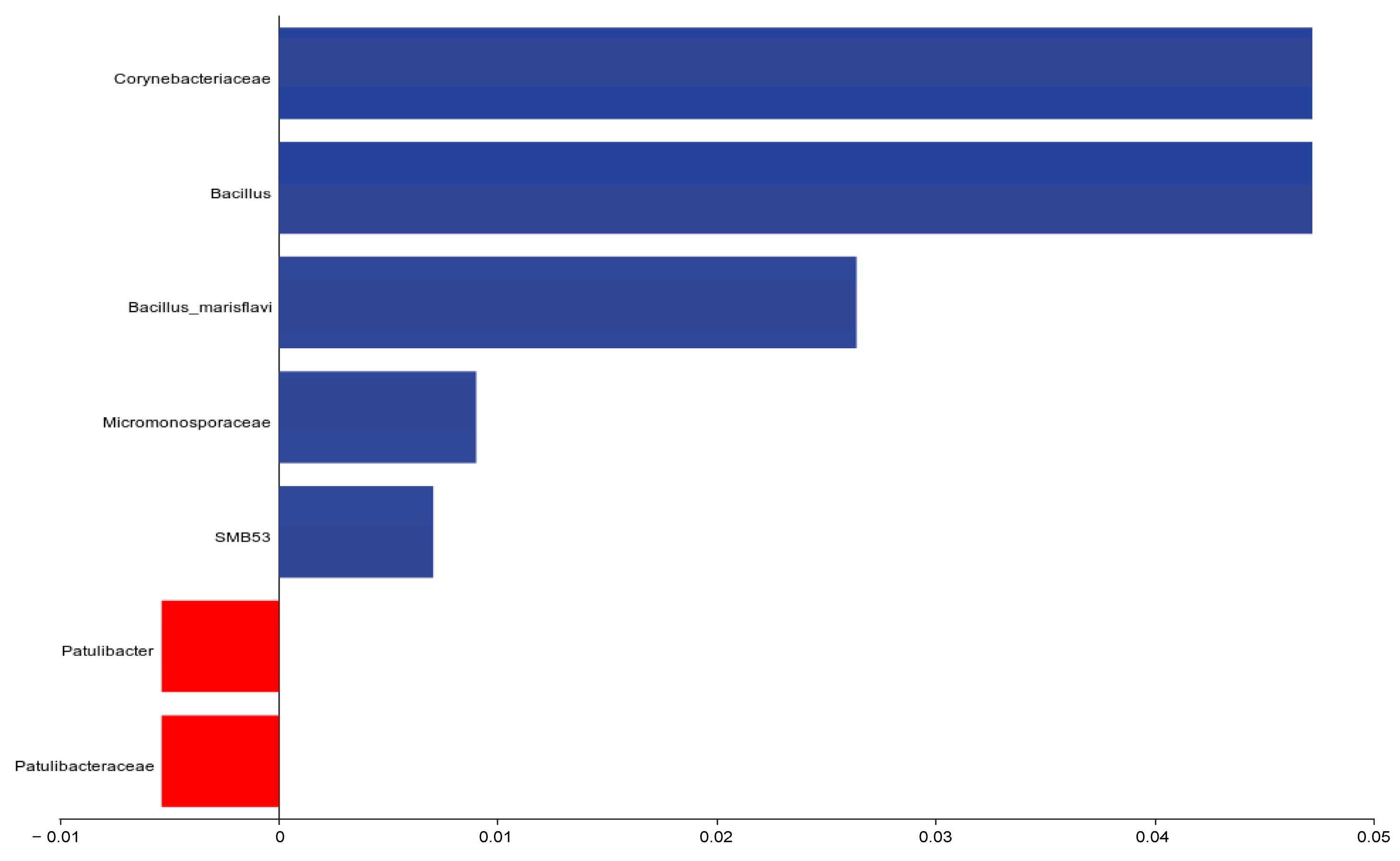 Animals 15 00268 g009