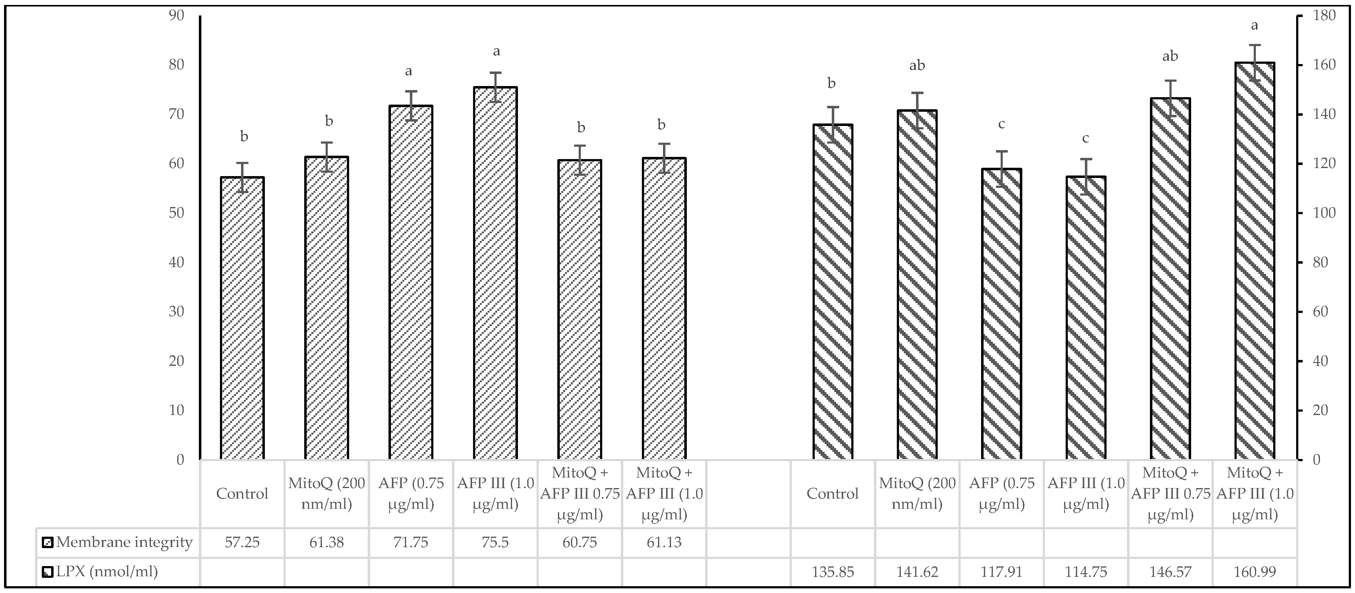 Animals 15 00270 g002 Animals 15 00270 g002