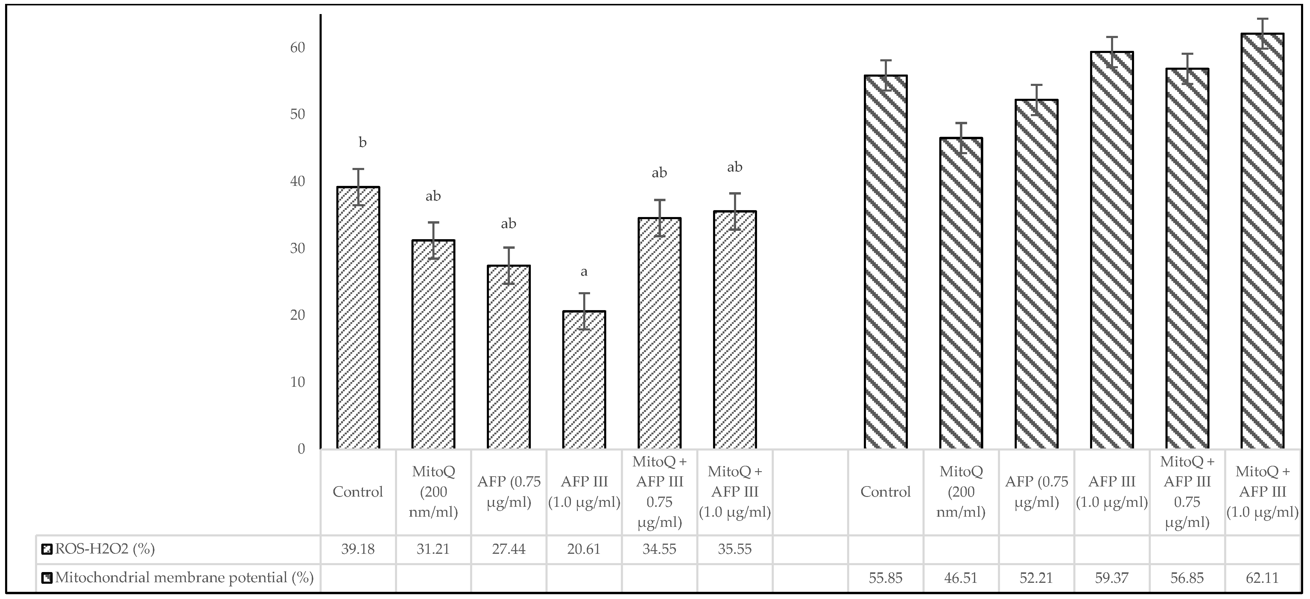 Animals 15 00270 g003 Animals 15 00270 g003