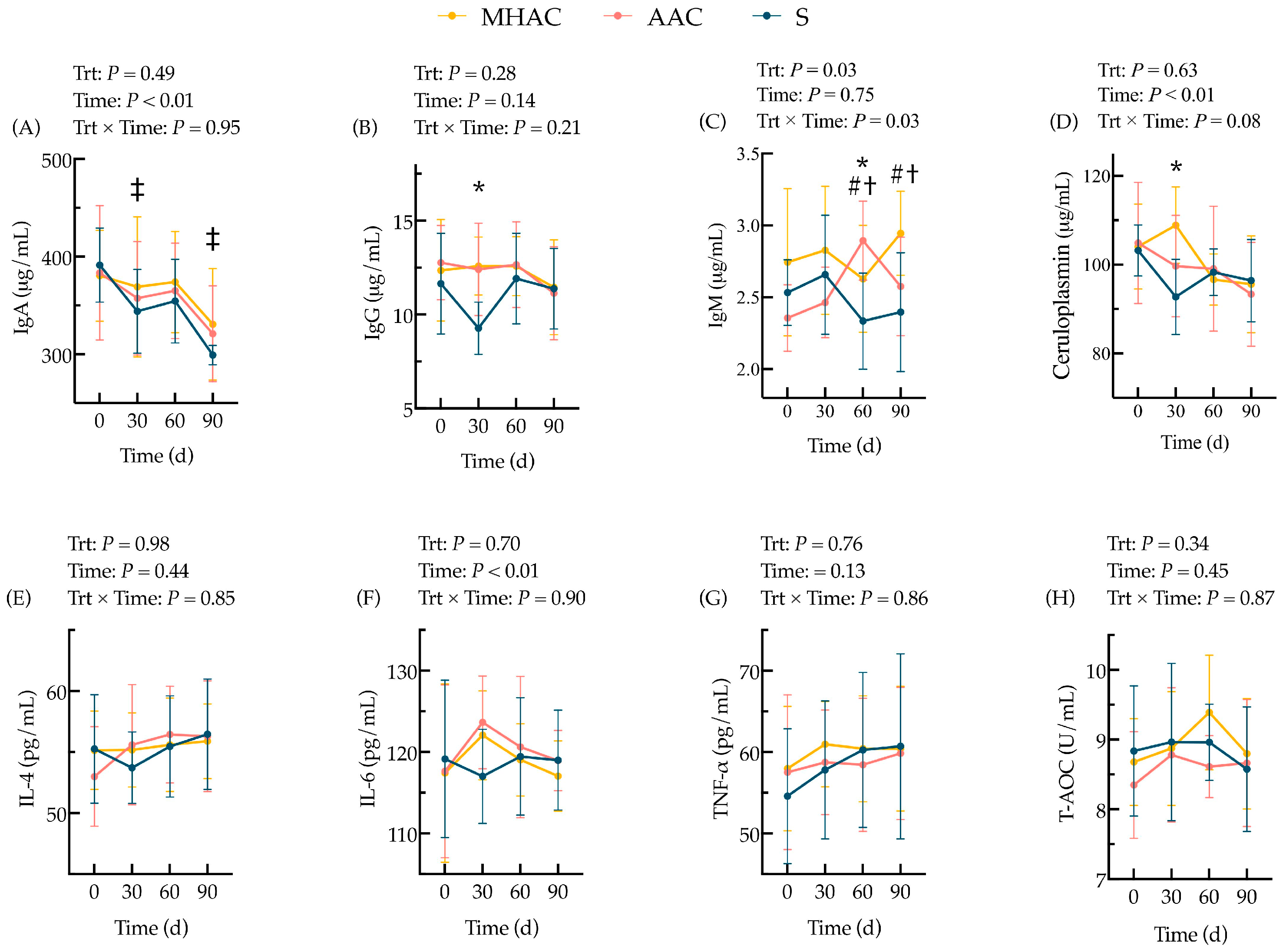 Animals 15 00271 g004