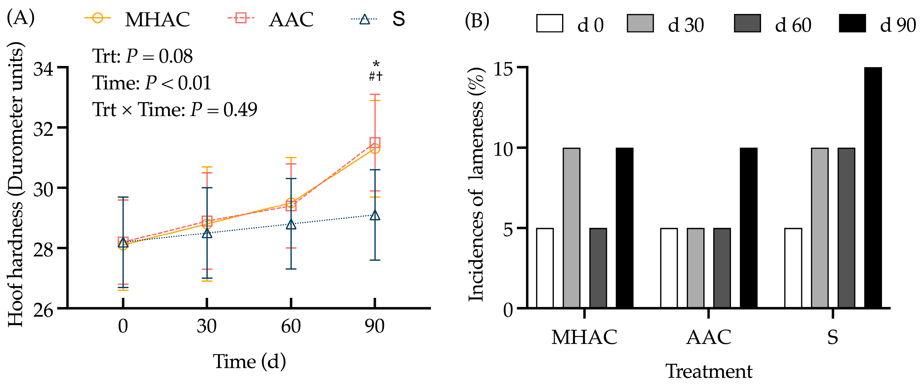 Animals 15 00271 g005