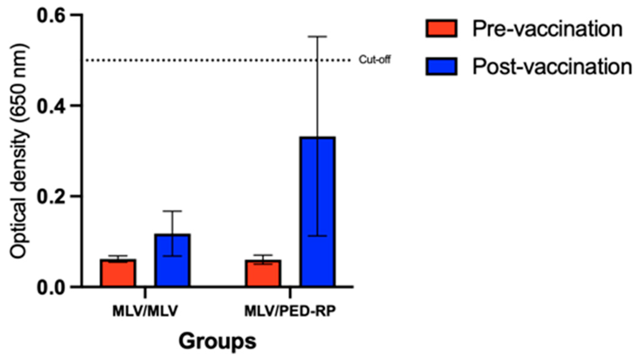Animals 15 00273 g003