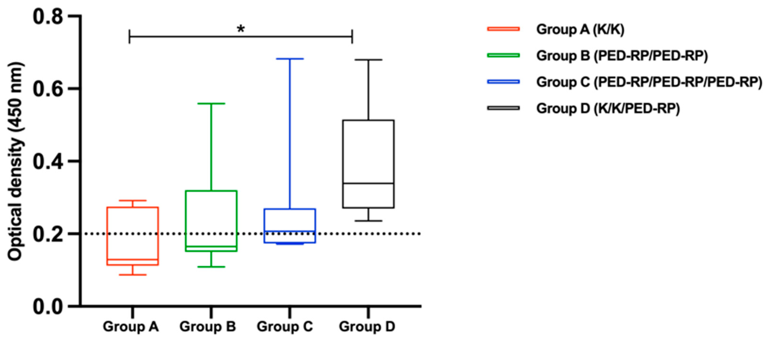 Animals 15 00273 g005