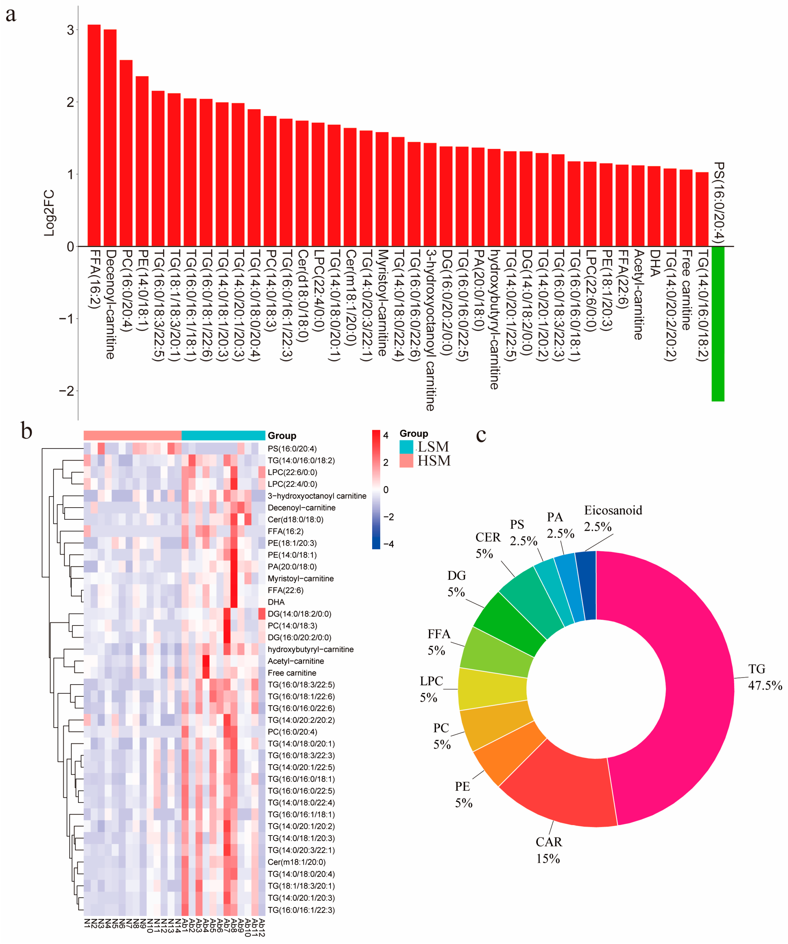 Animals 15 00276 g005