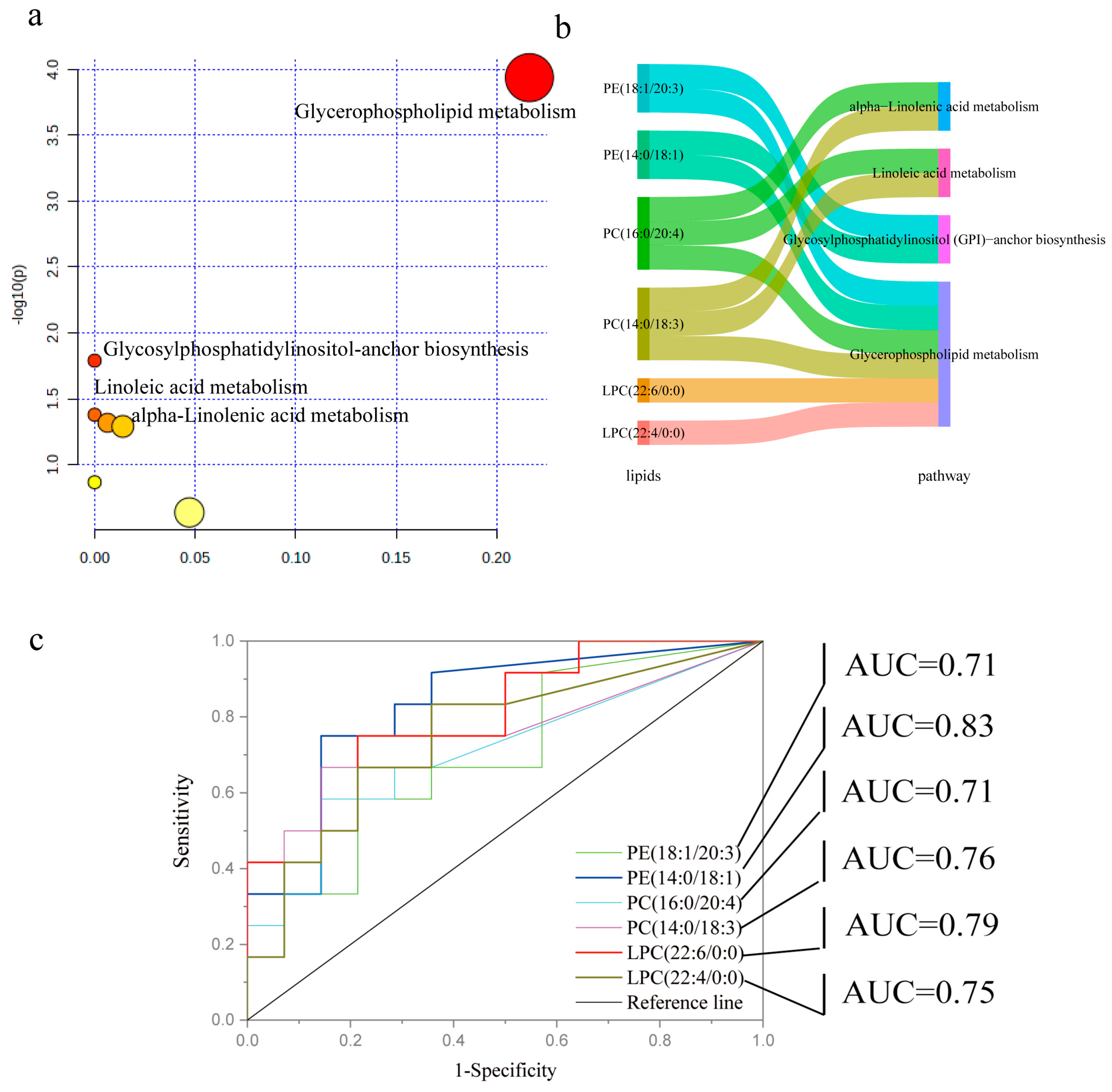 Animals 15 00276 g006