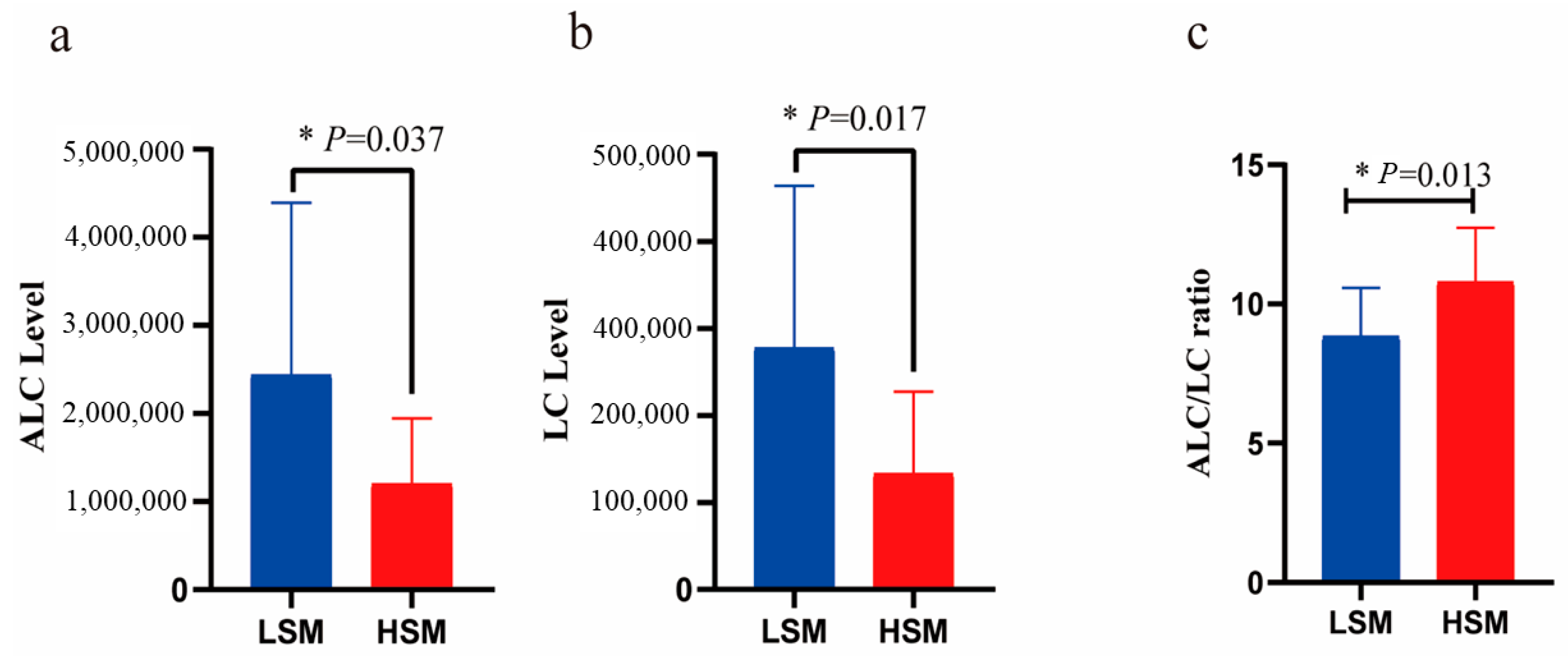 Animals 15 00276 g007