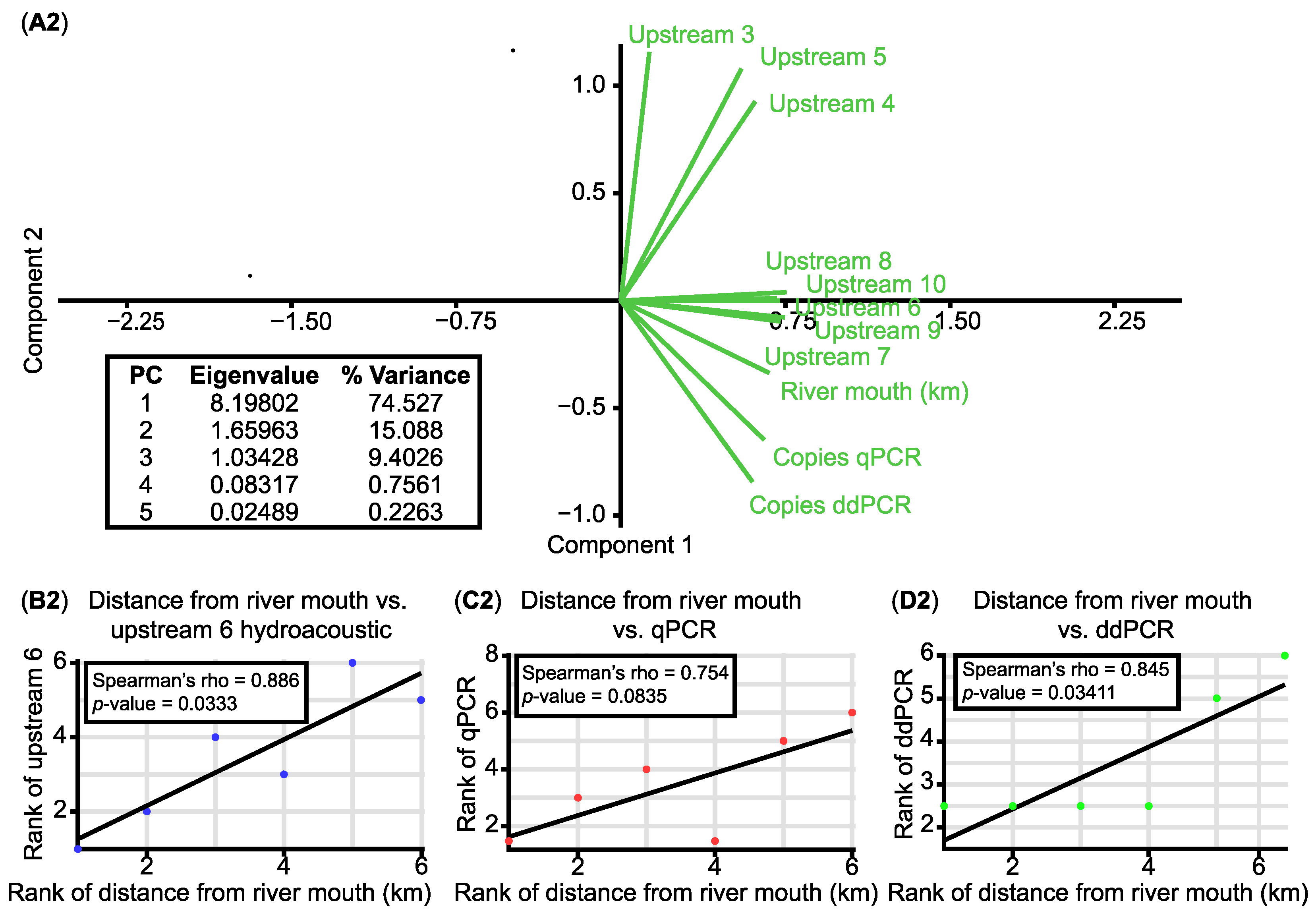 Animals 15 00285 g002