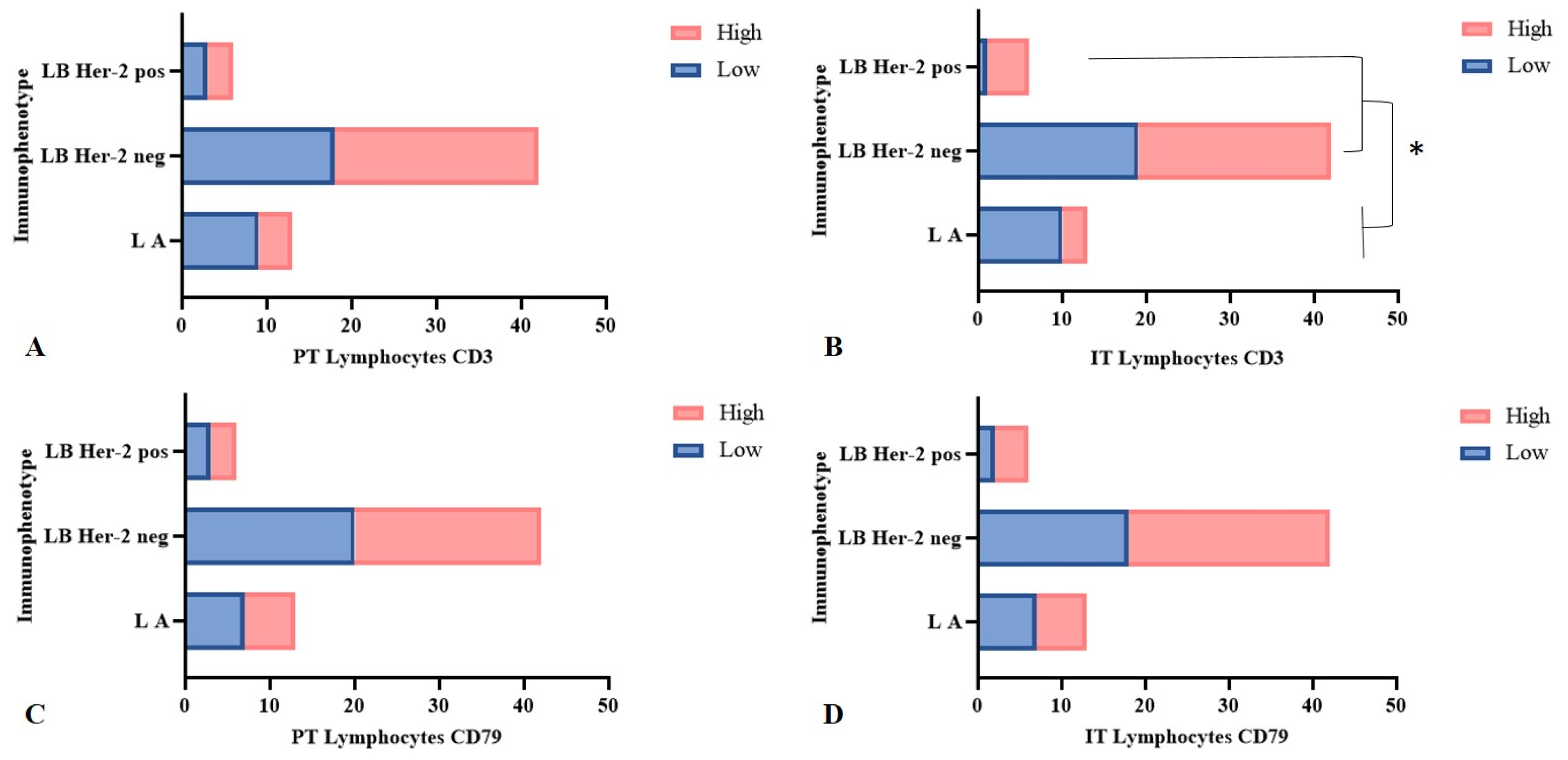 Animals 15 00287 g003
