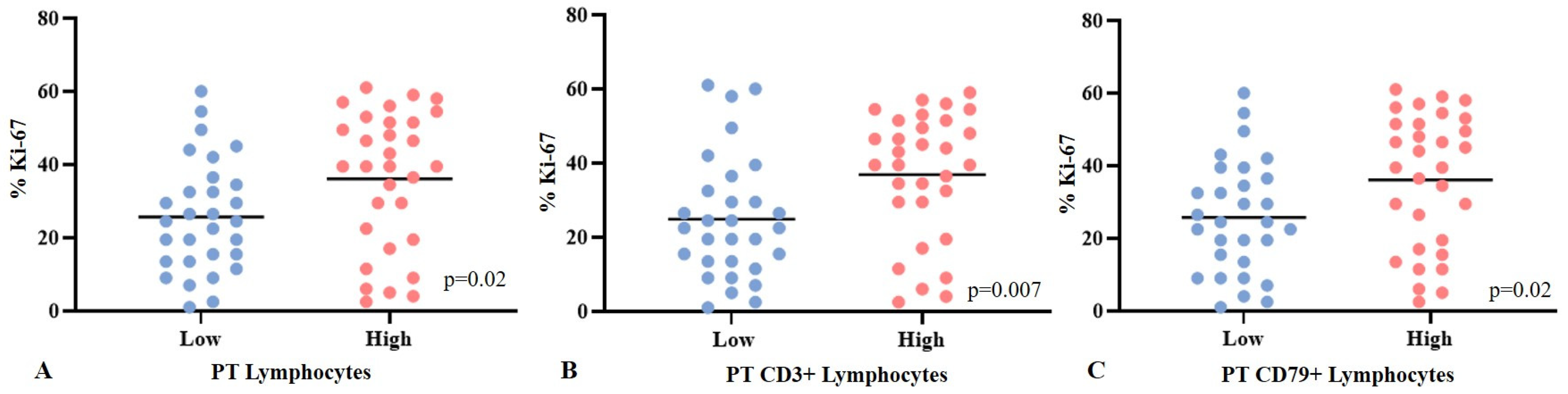 Animals 15 00287 g005