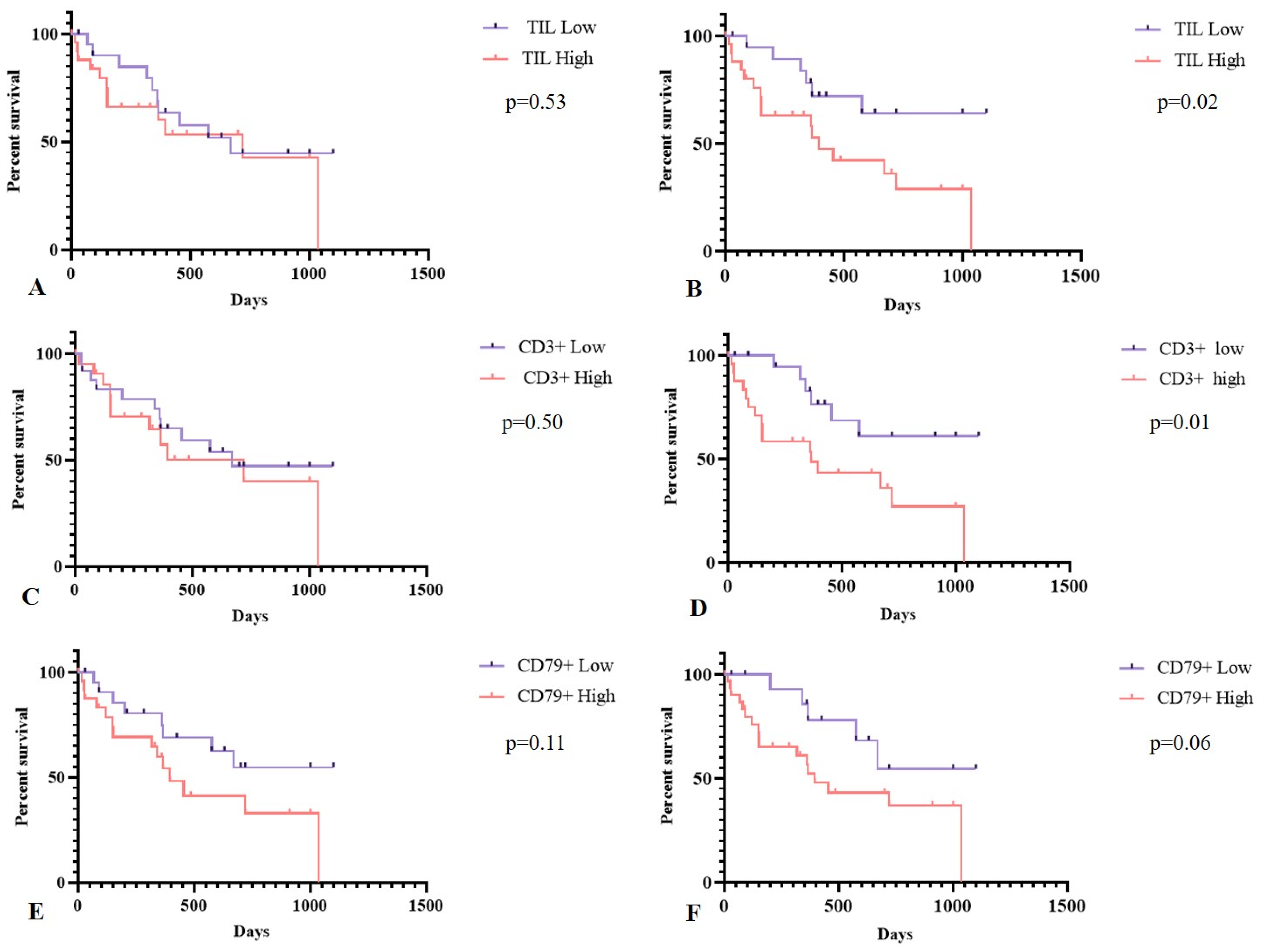 Animals 15 00287 g006