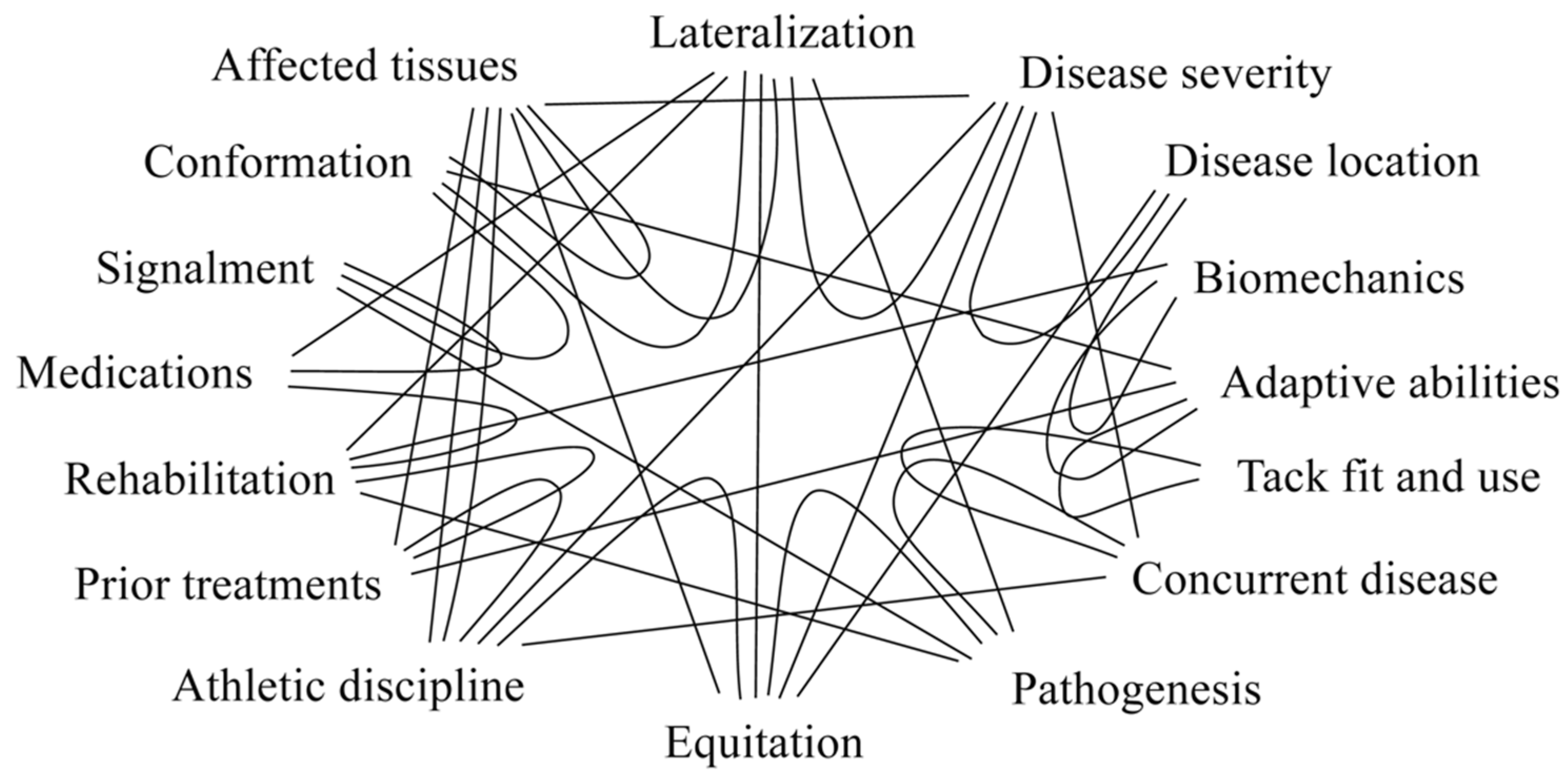 Animals 15 00288 g004 Animals 15 00288 g004