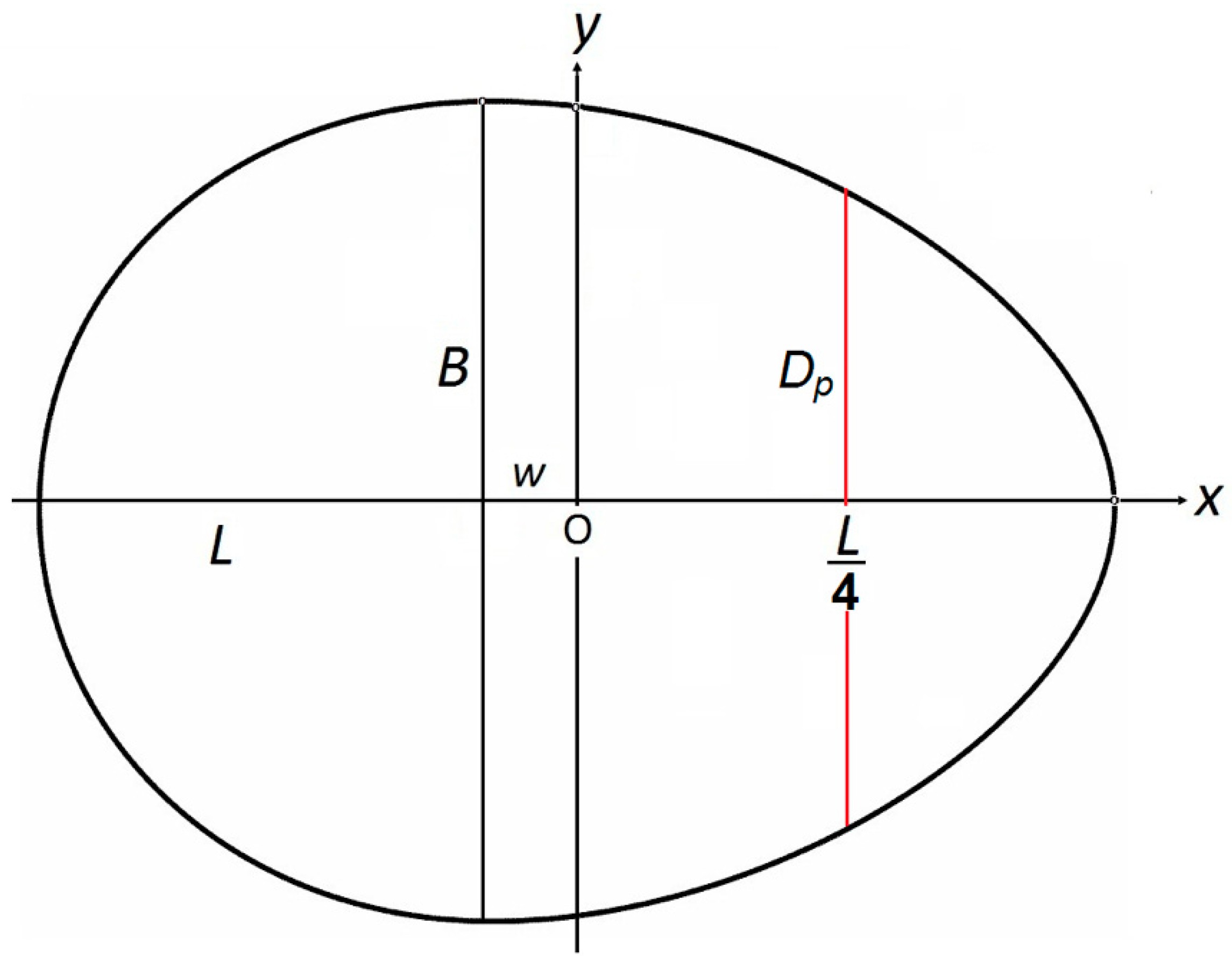 Animals 15 00292 g003