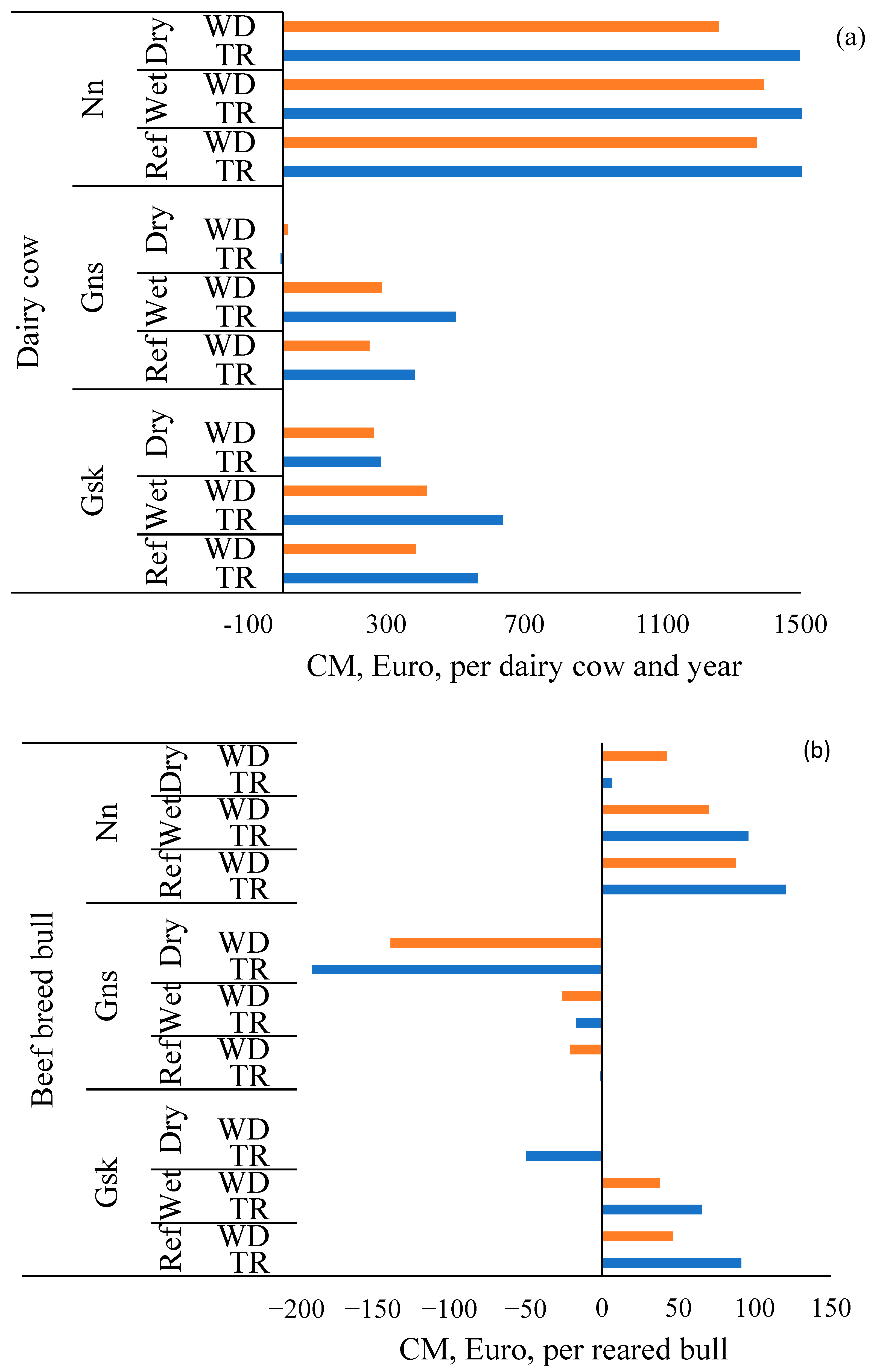 Animals 15 00295 g002a