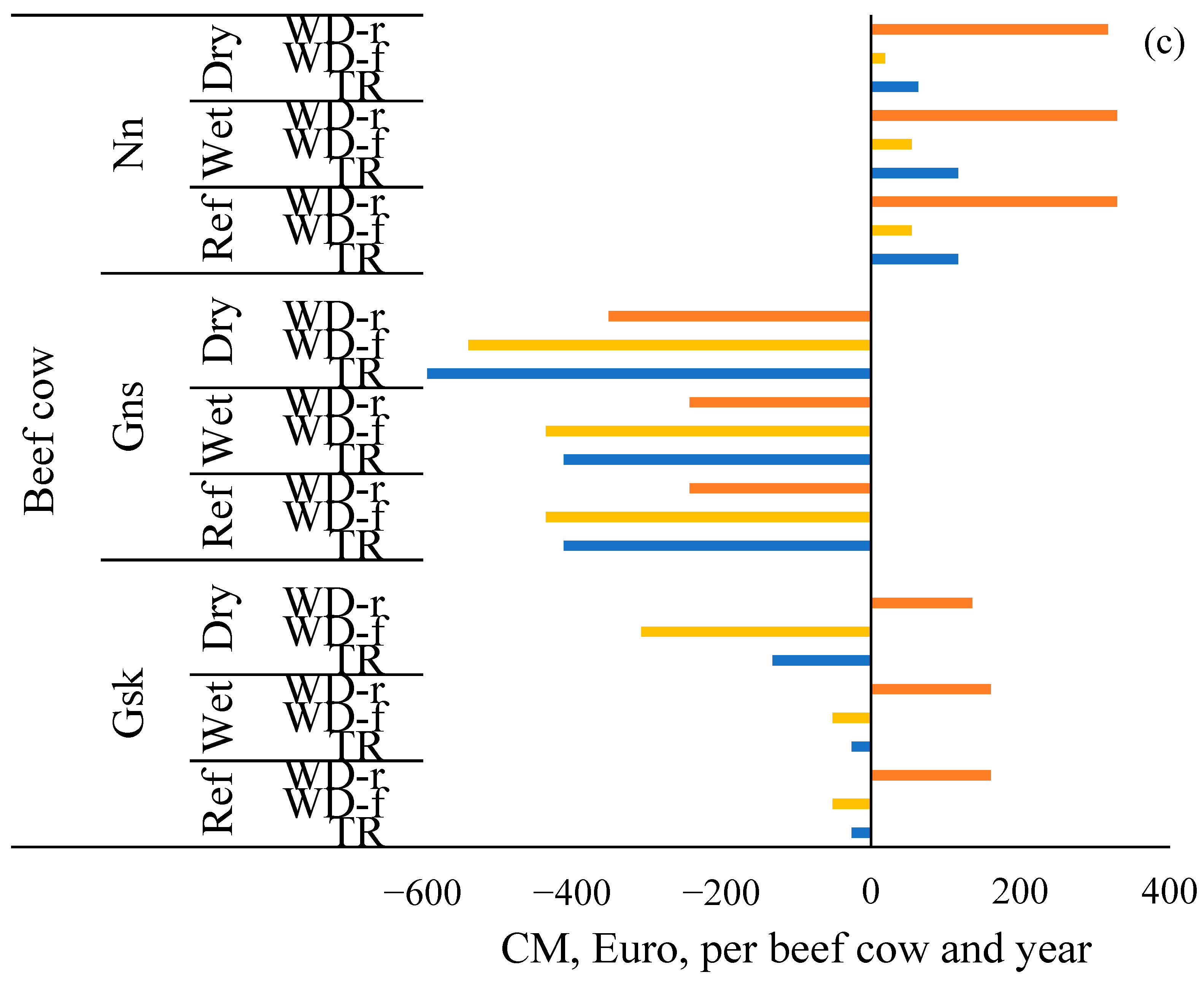 Animals 15 00295 g002b