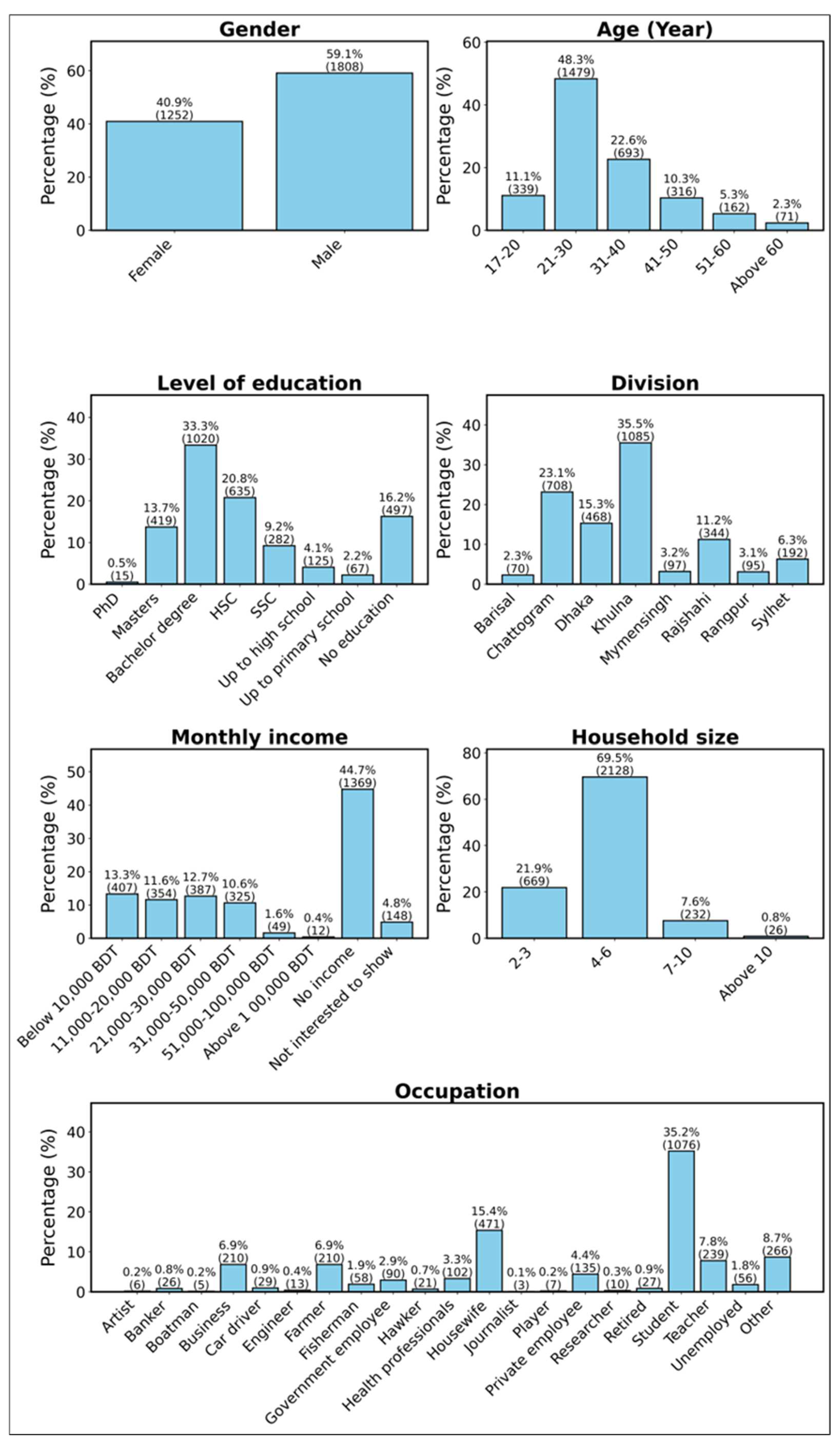 Animals 15 00296 g002